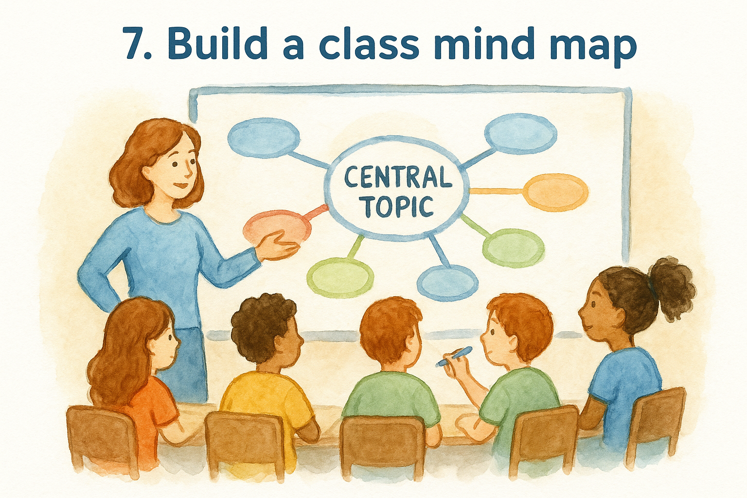 7. Build a class mind map