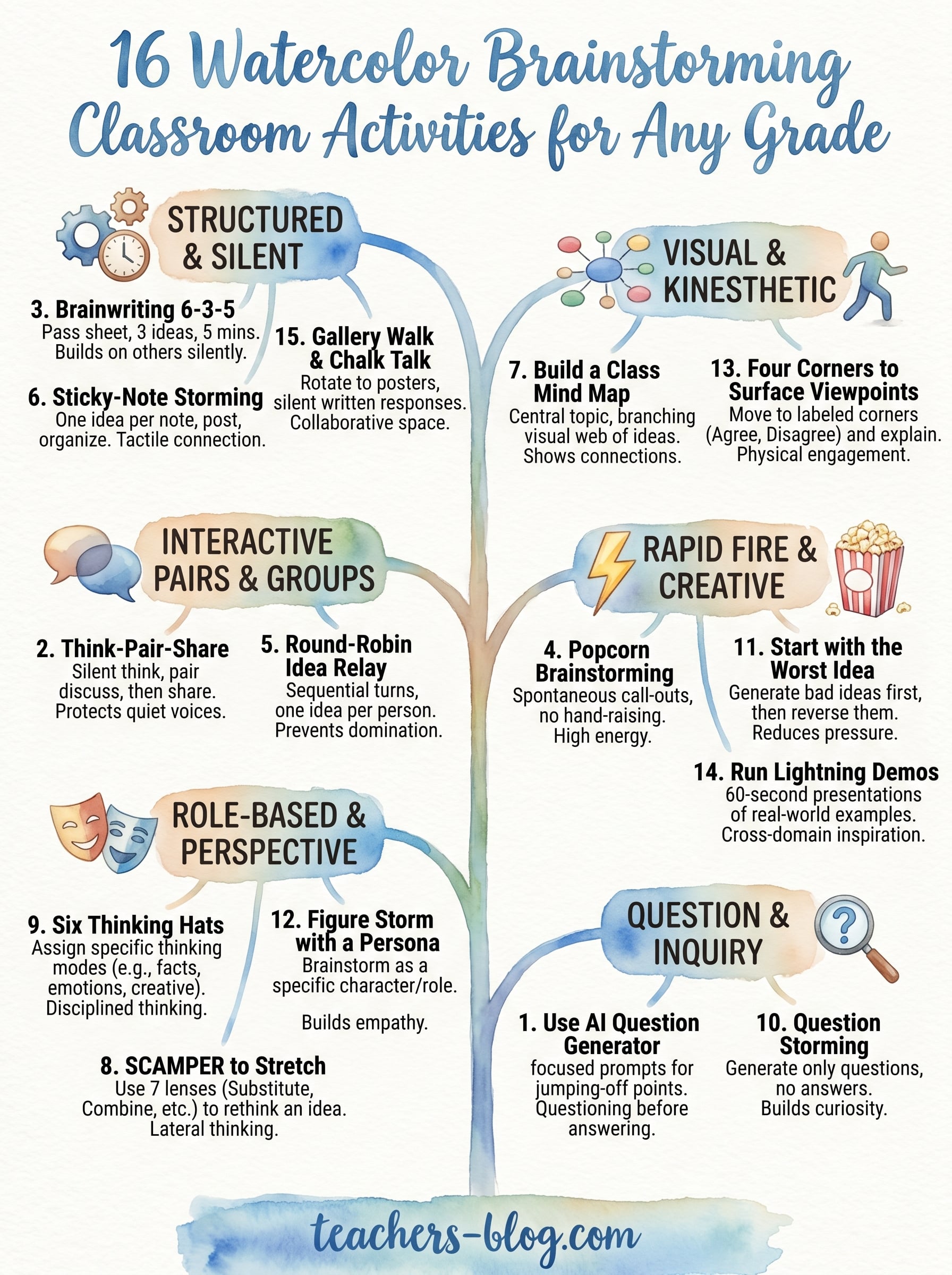 brainstorming classroom activities infographic