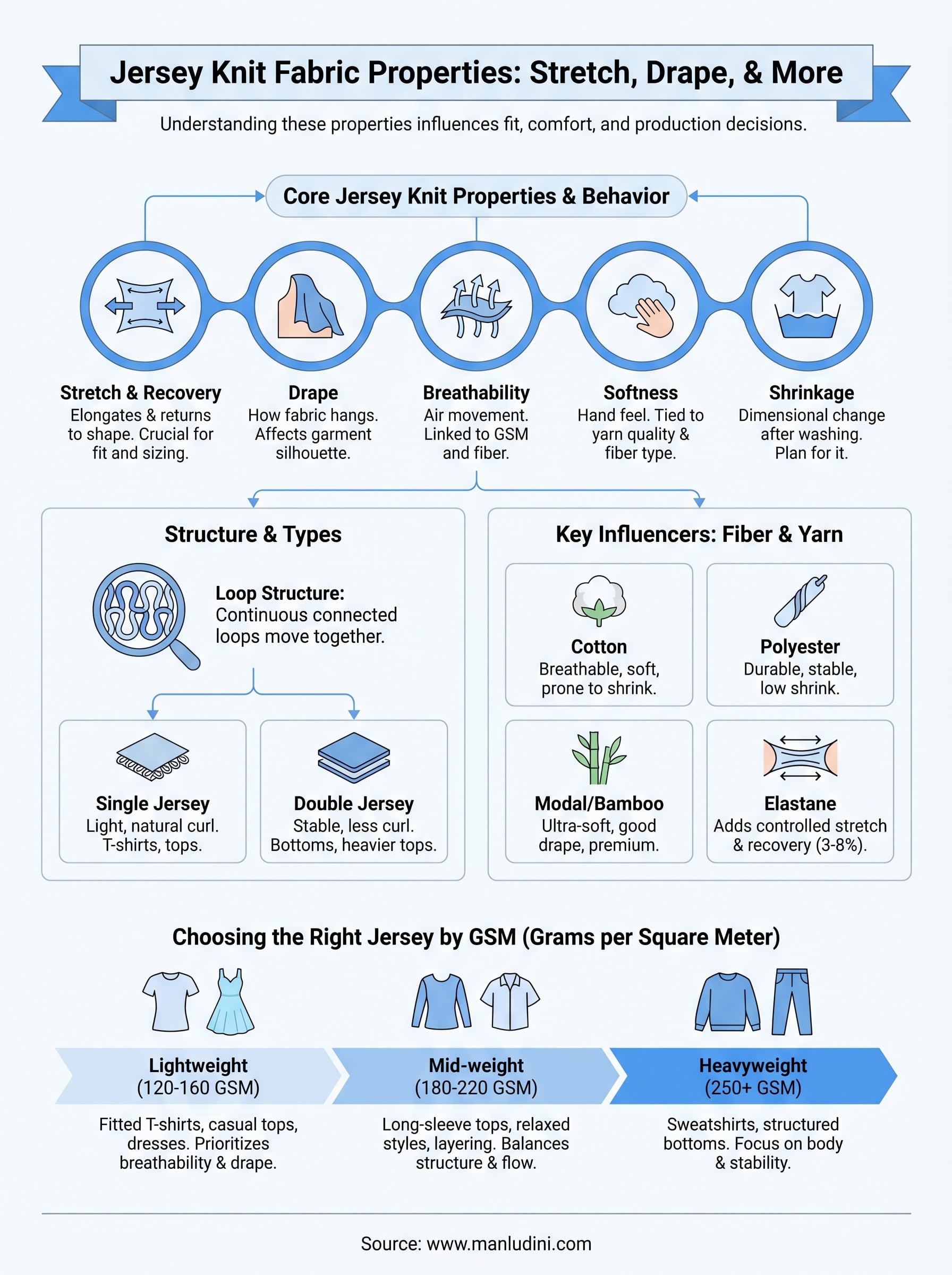 jersey knit fabric properties infographic