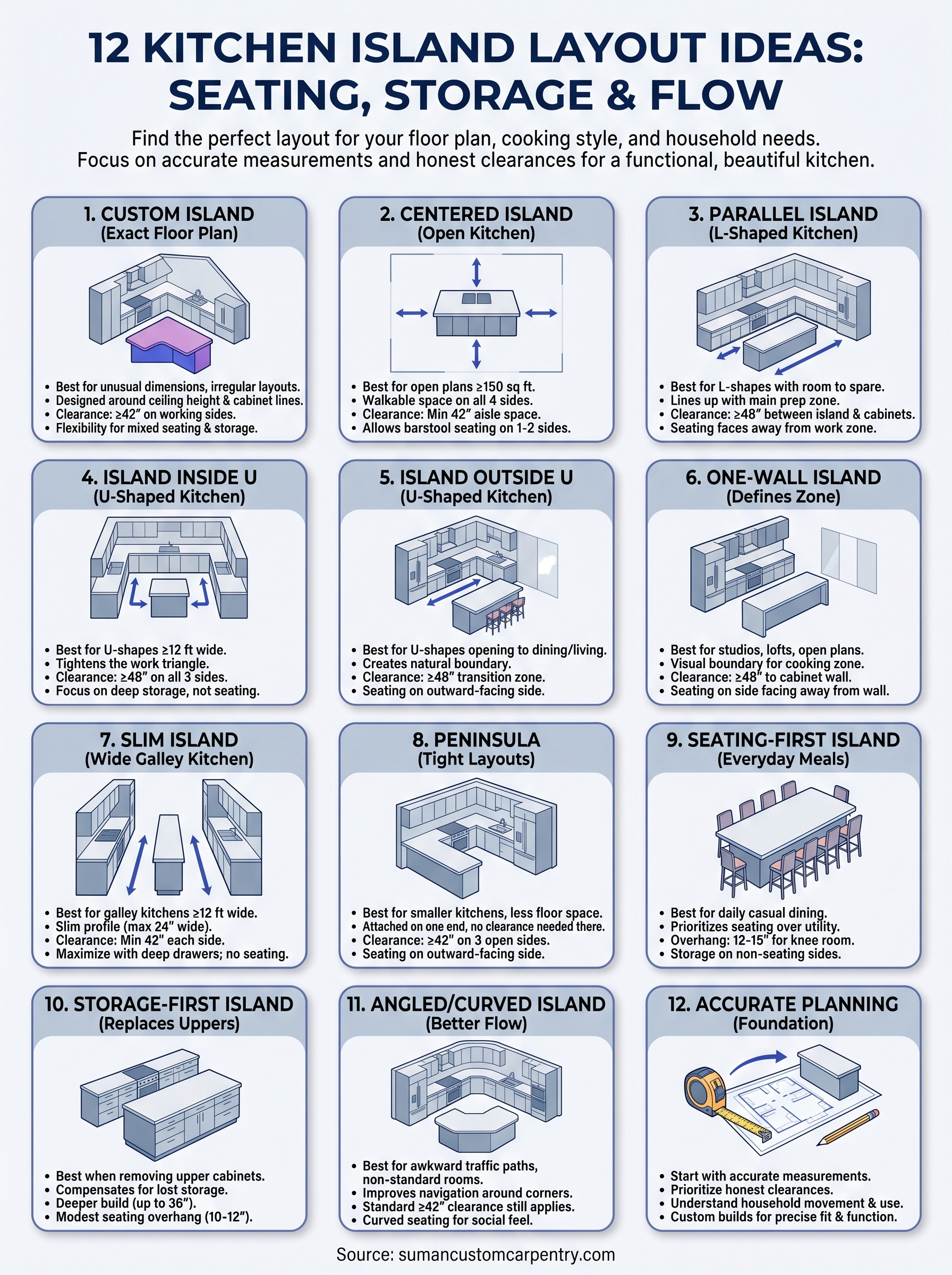 kitchen island layout ideas infographic