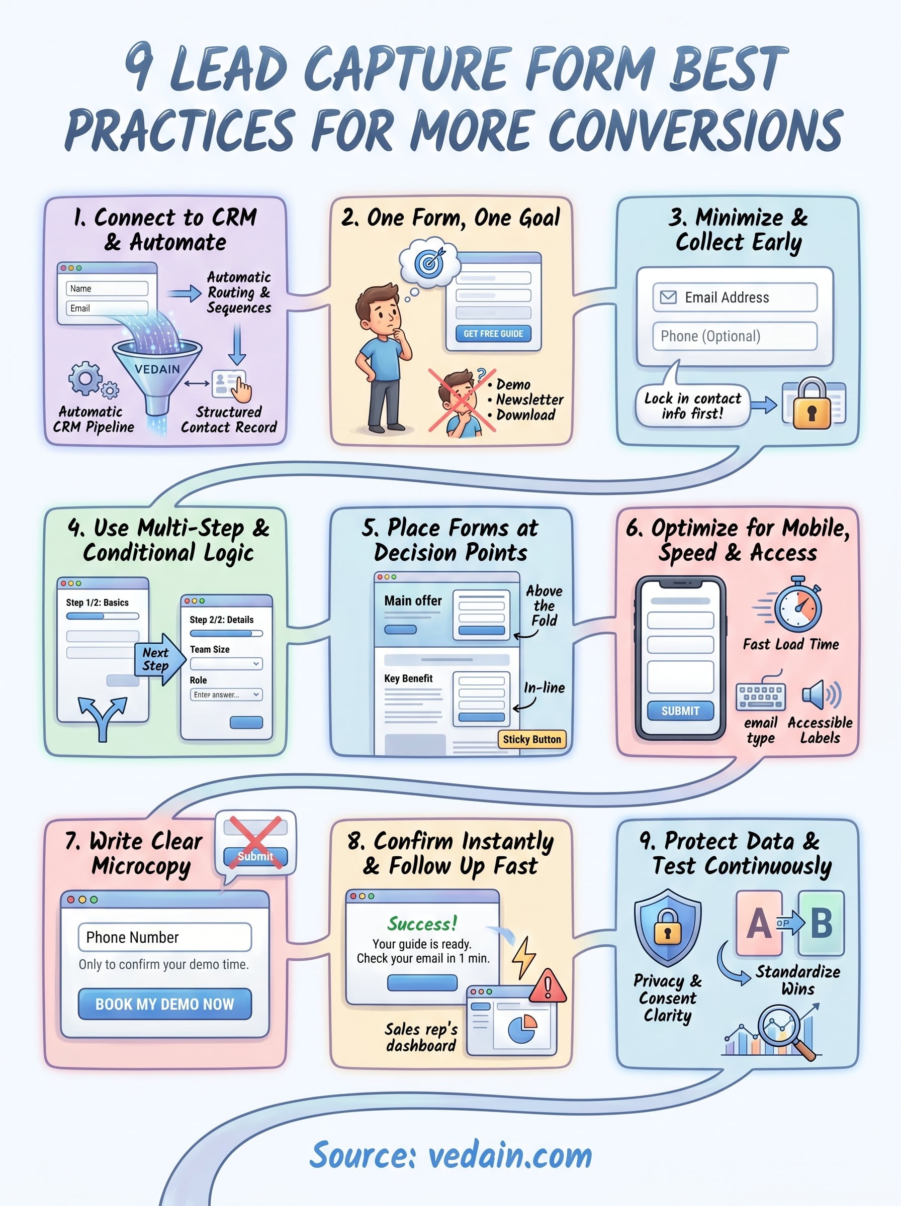 lead capture form best practices infographic