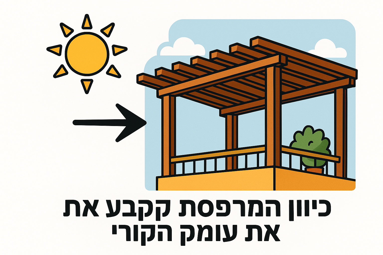 כיוון המרפסת קובע את עומק הקירוי
