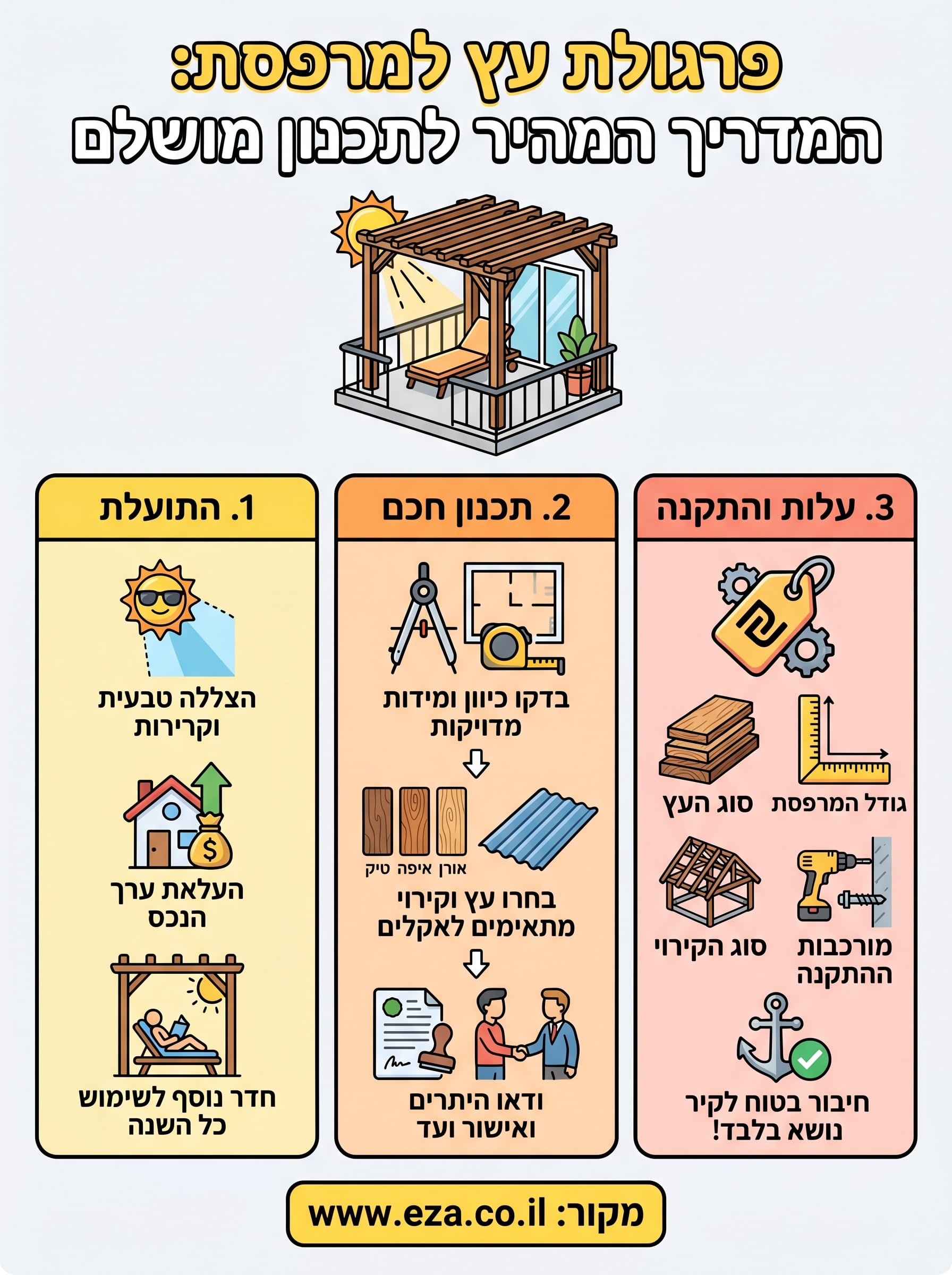 פרגולת עץ למרפסת infographic
