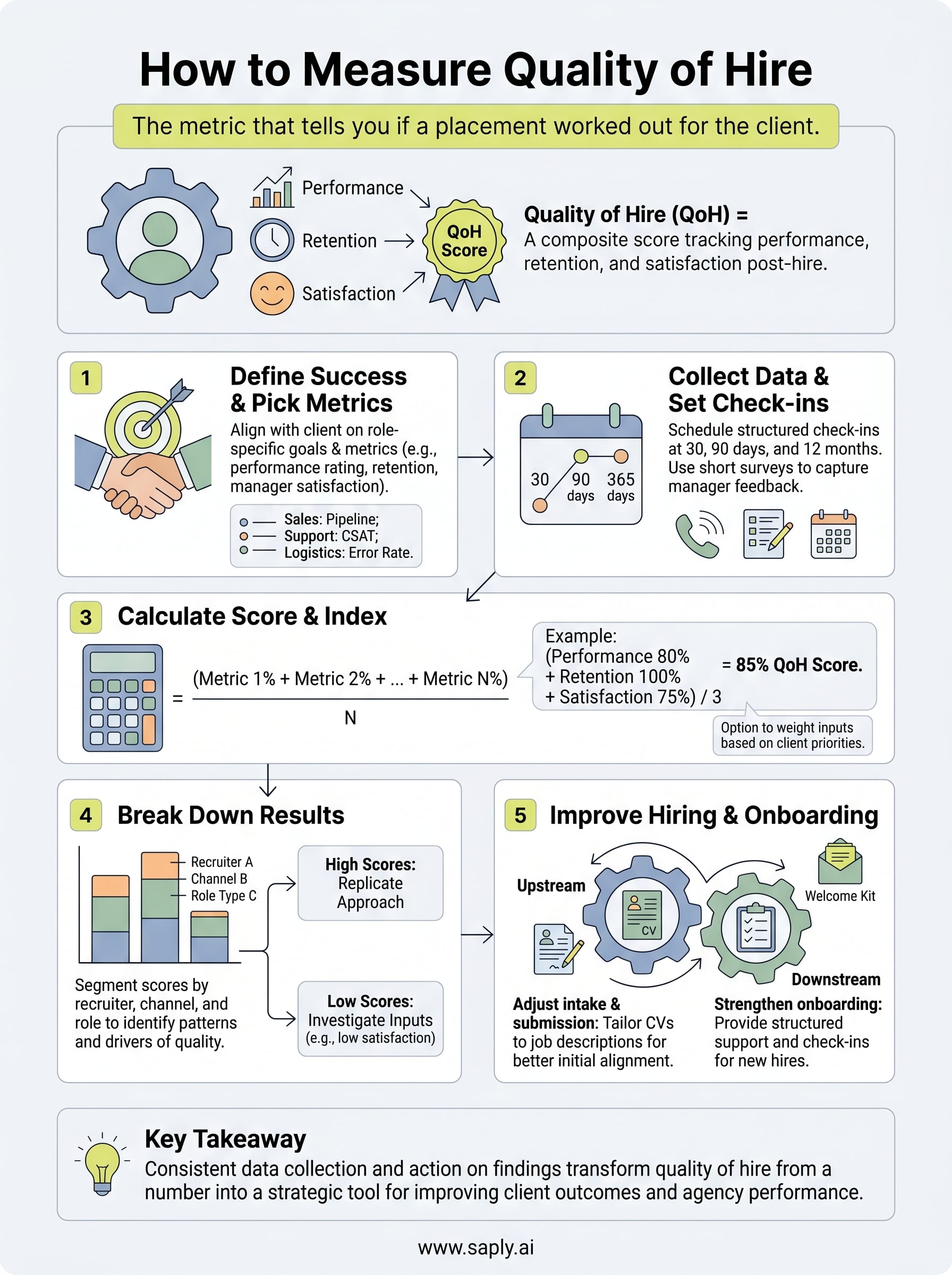 how to measure quality of hire infographic