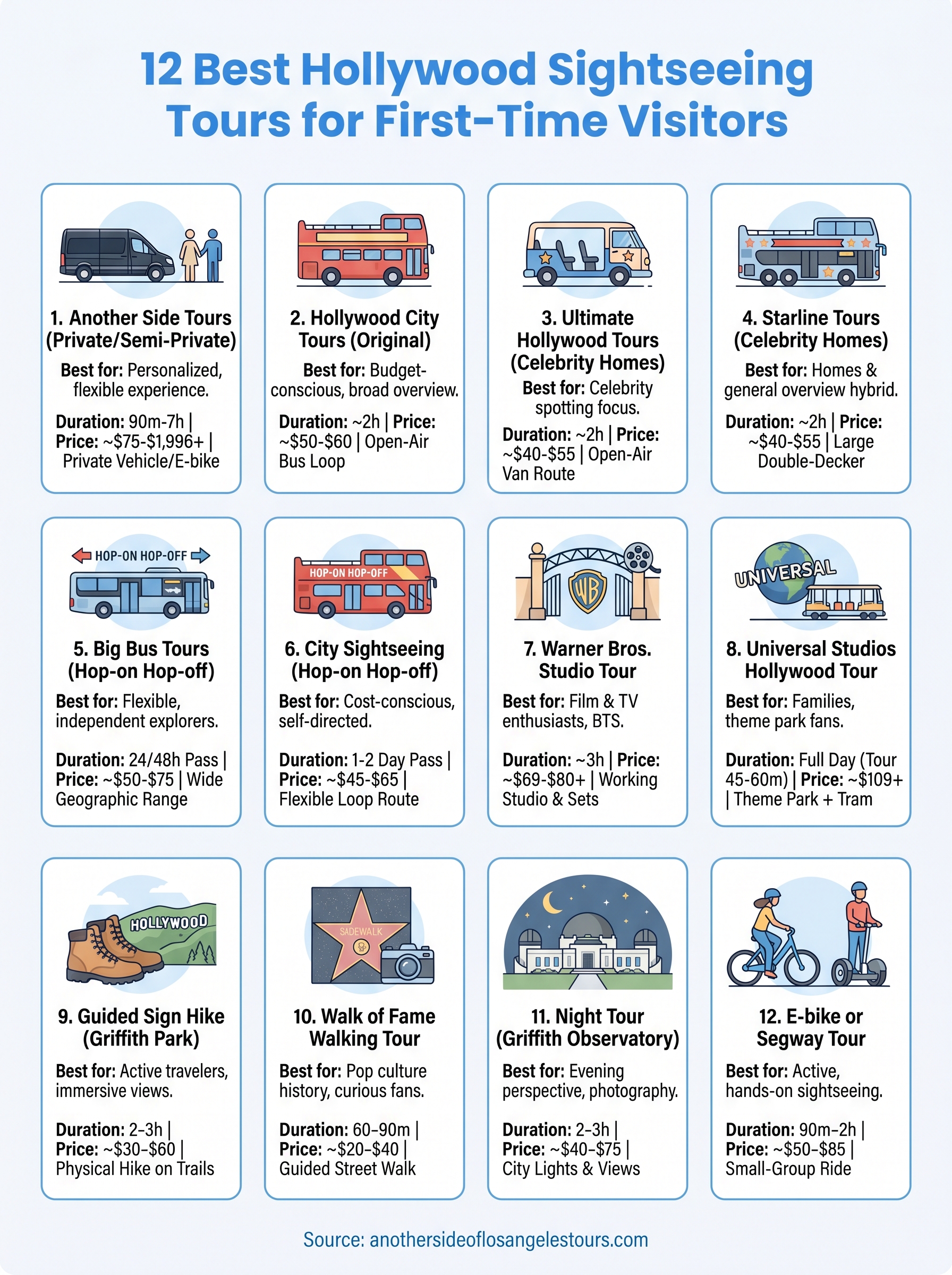 best hollywood sightseeing tours infographic