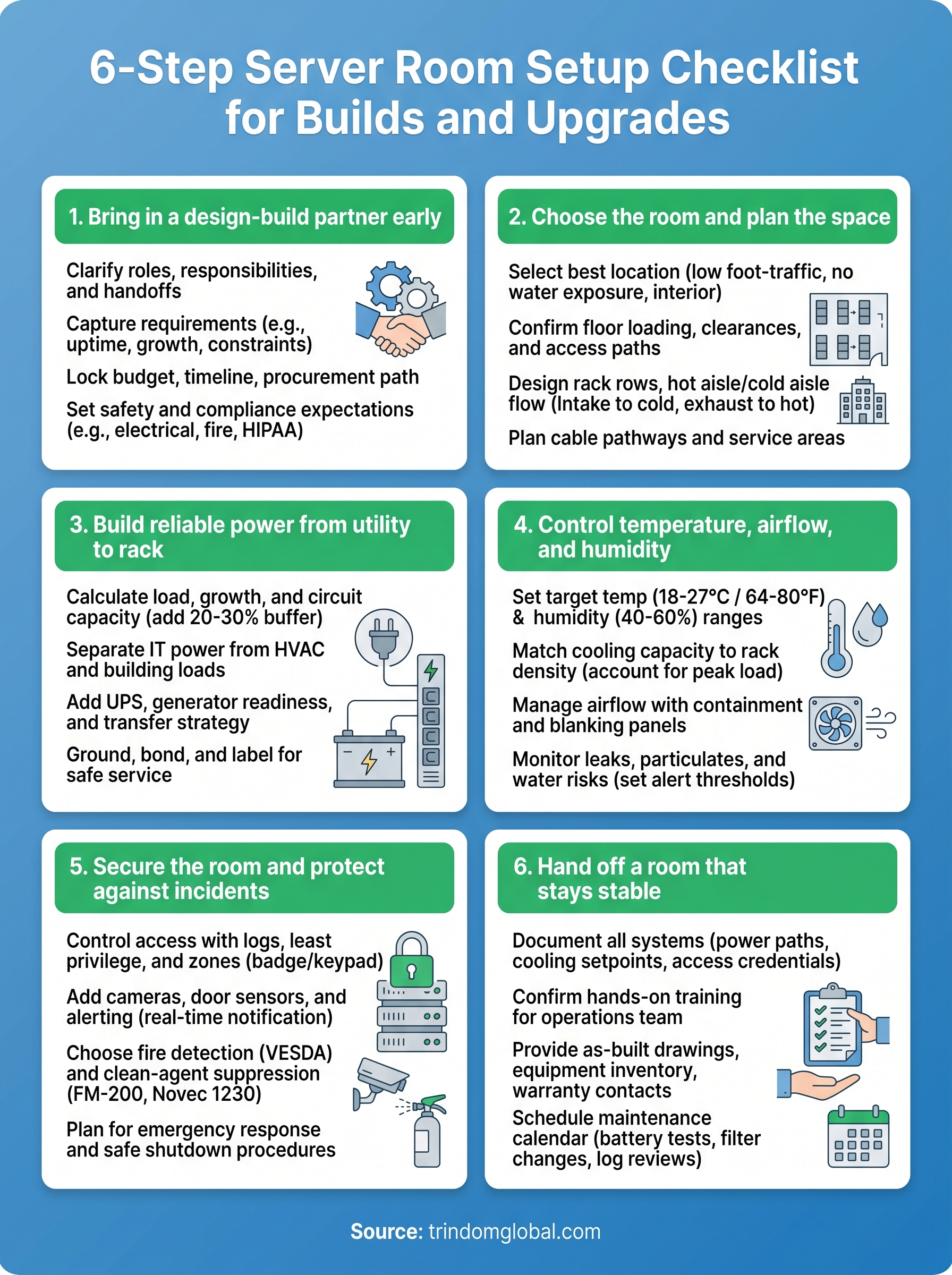 server room setup checklist infographic
