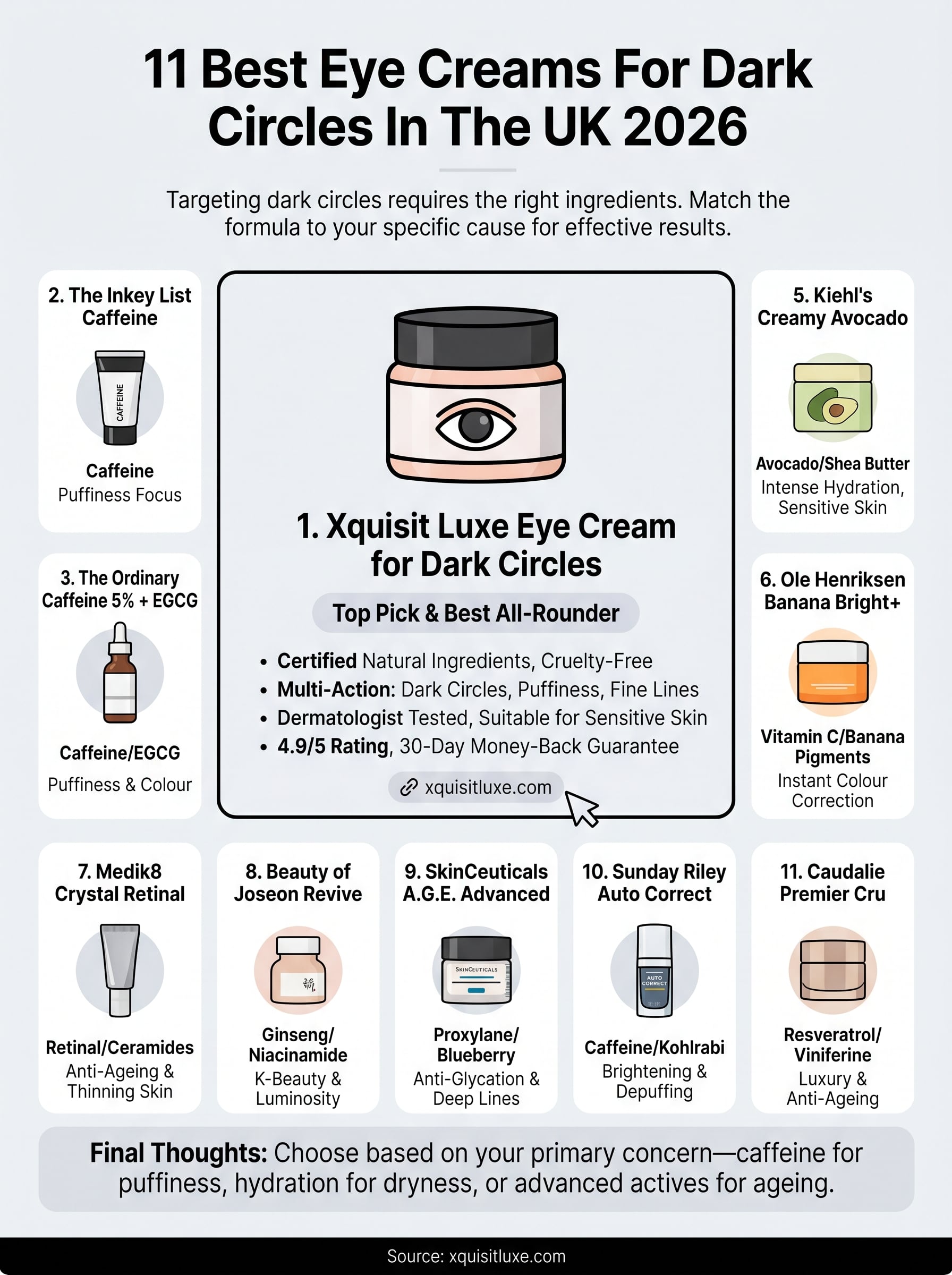 best eye cream for dark circles infographic