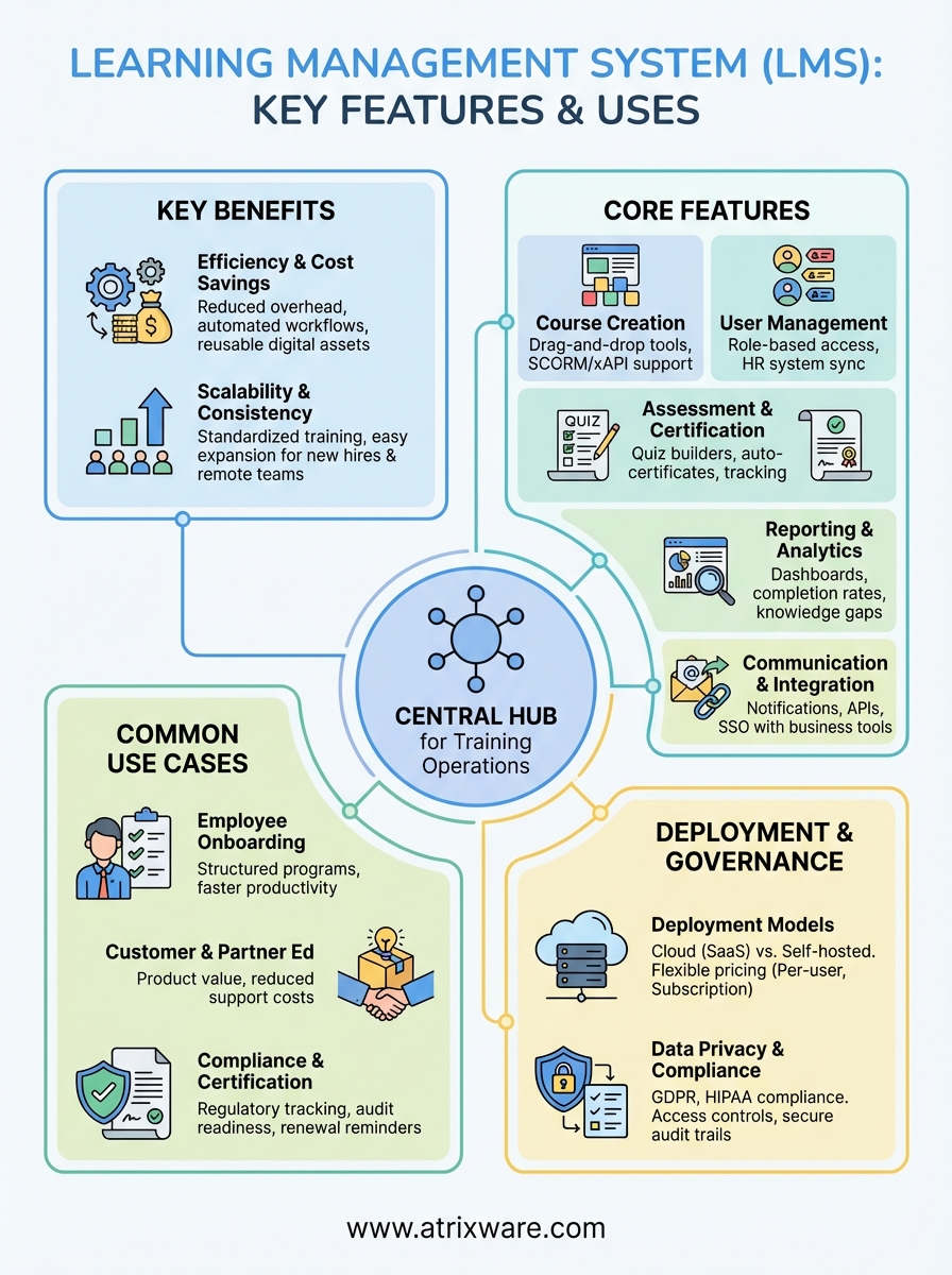 learning management system definition infographic