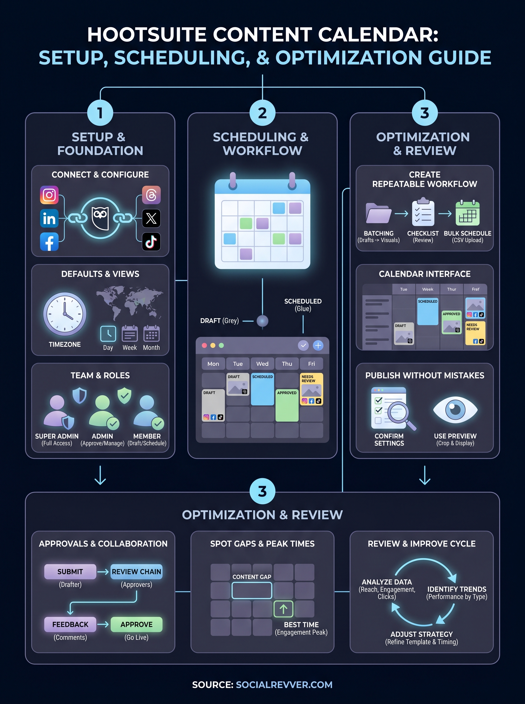hootsuite content calendar infographic