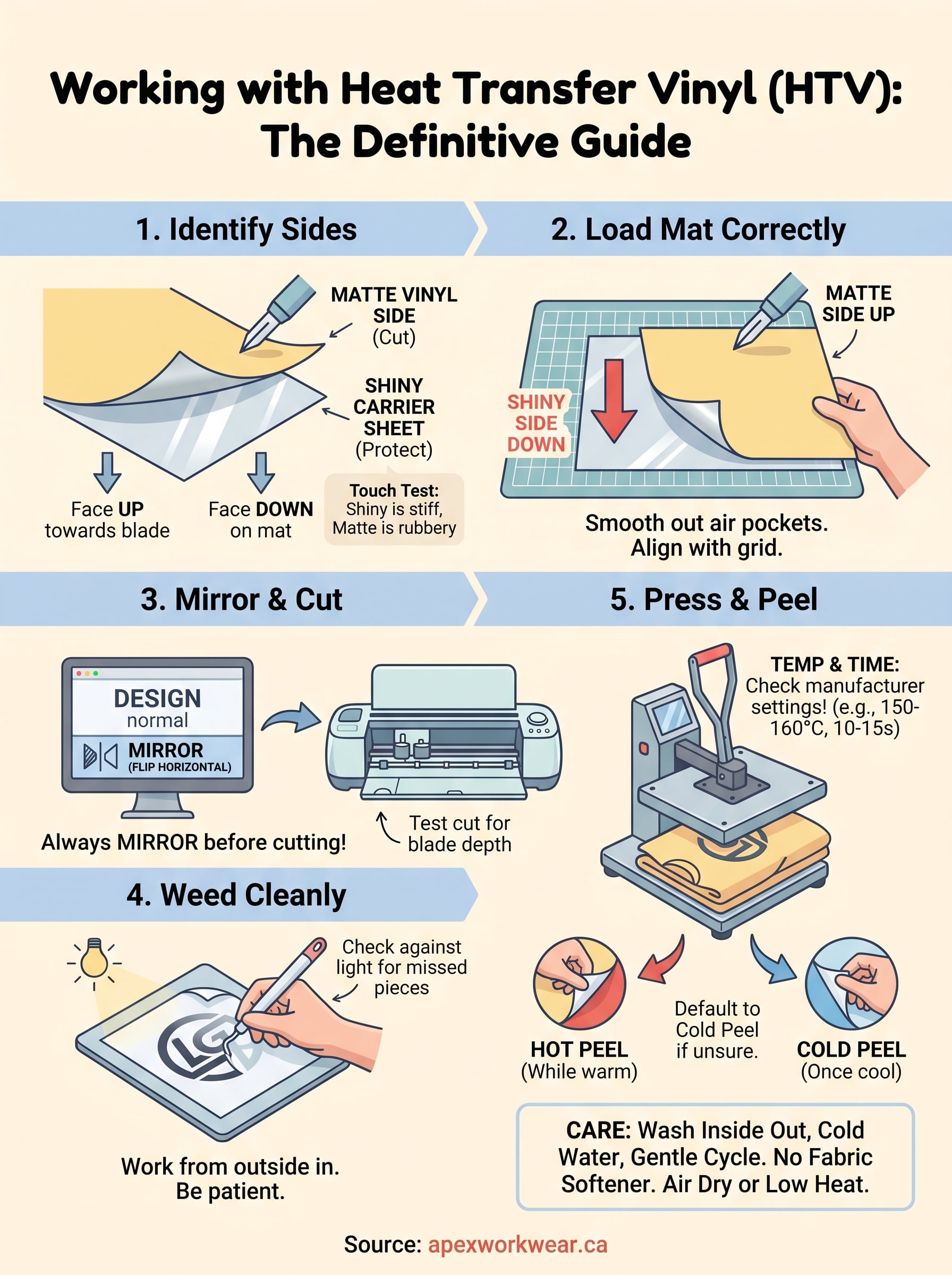 which side of heat transfer vinyl goes down infographic