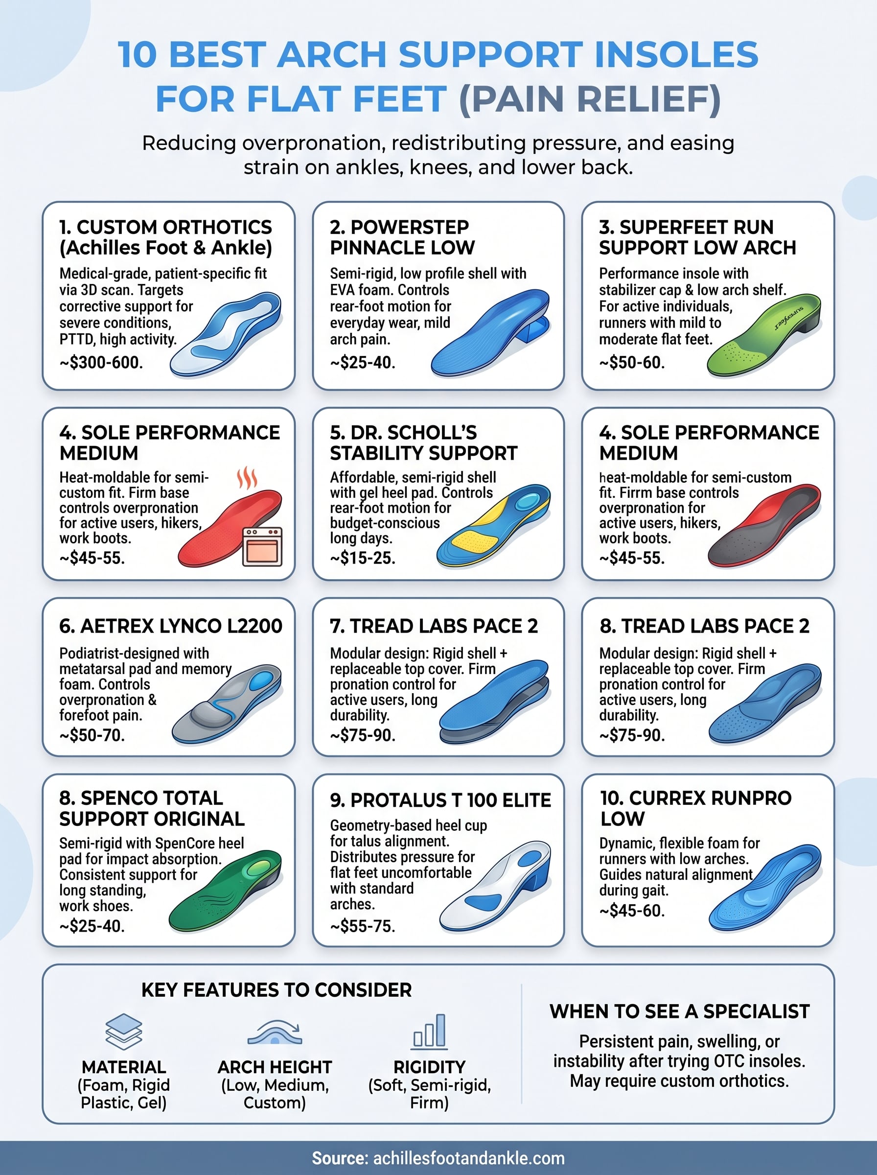arch support insoles for flat feet infographic