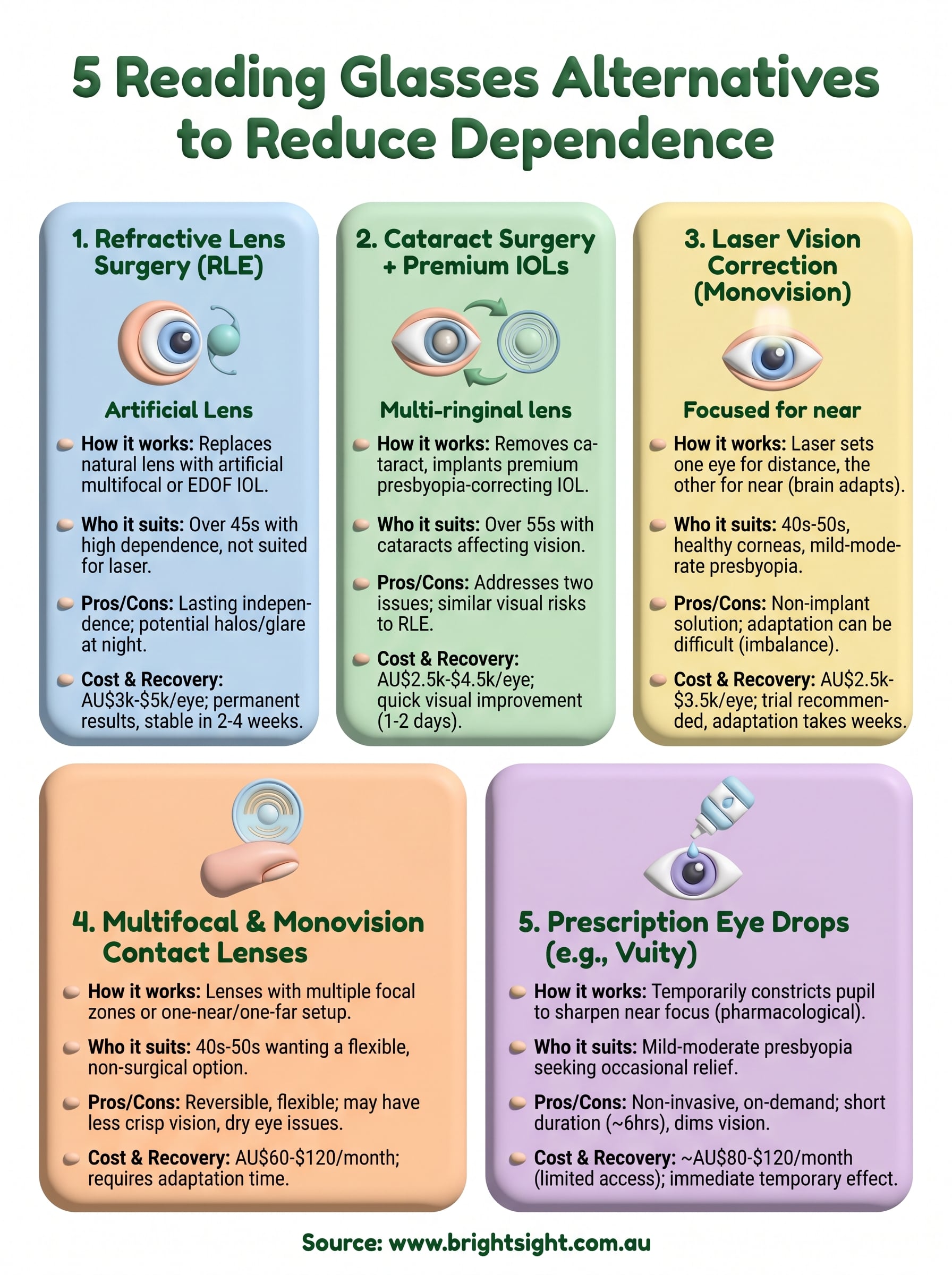 reading glasses alternatives infographic