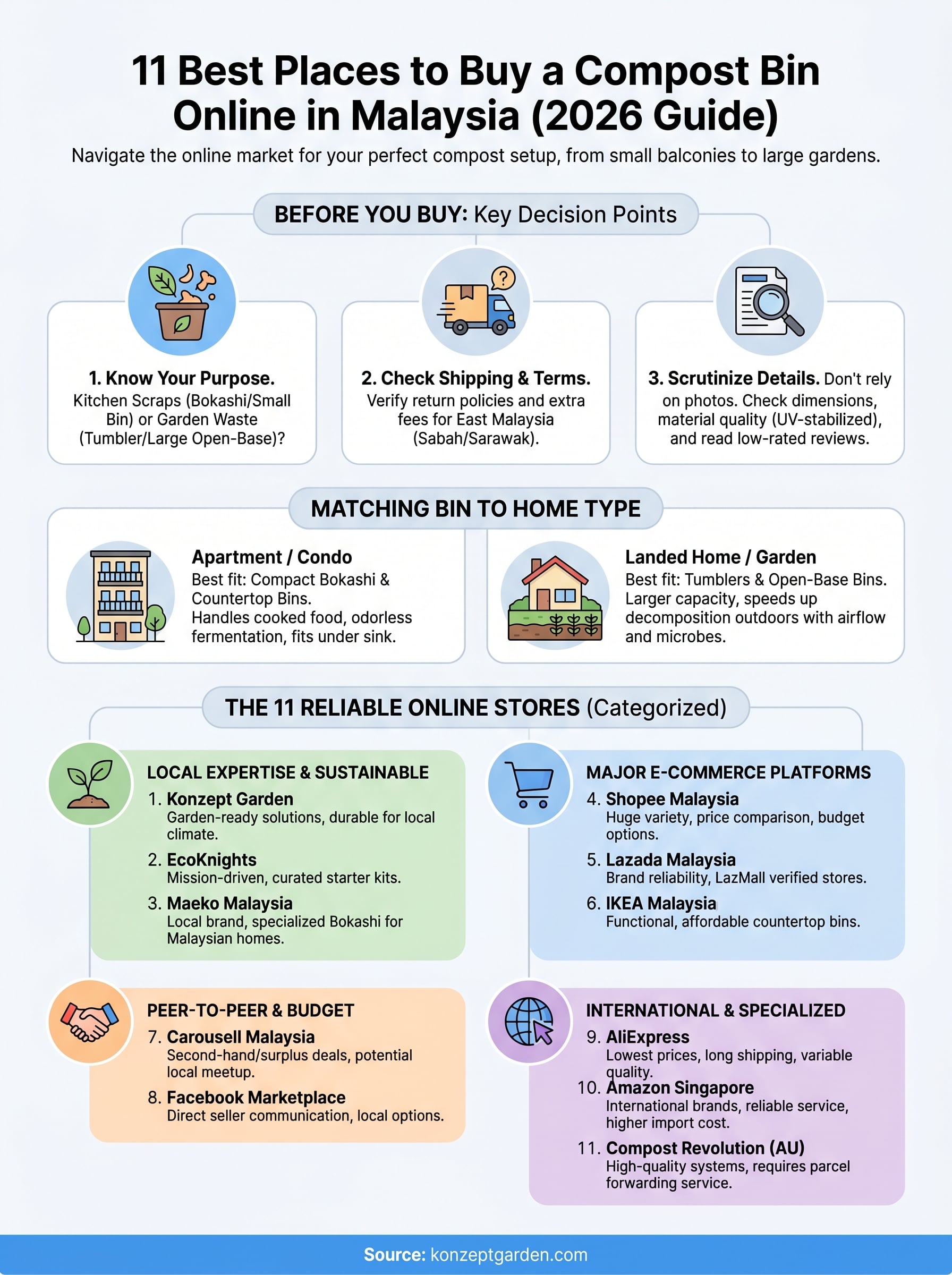 buy compost bin infographic