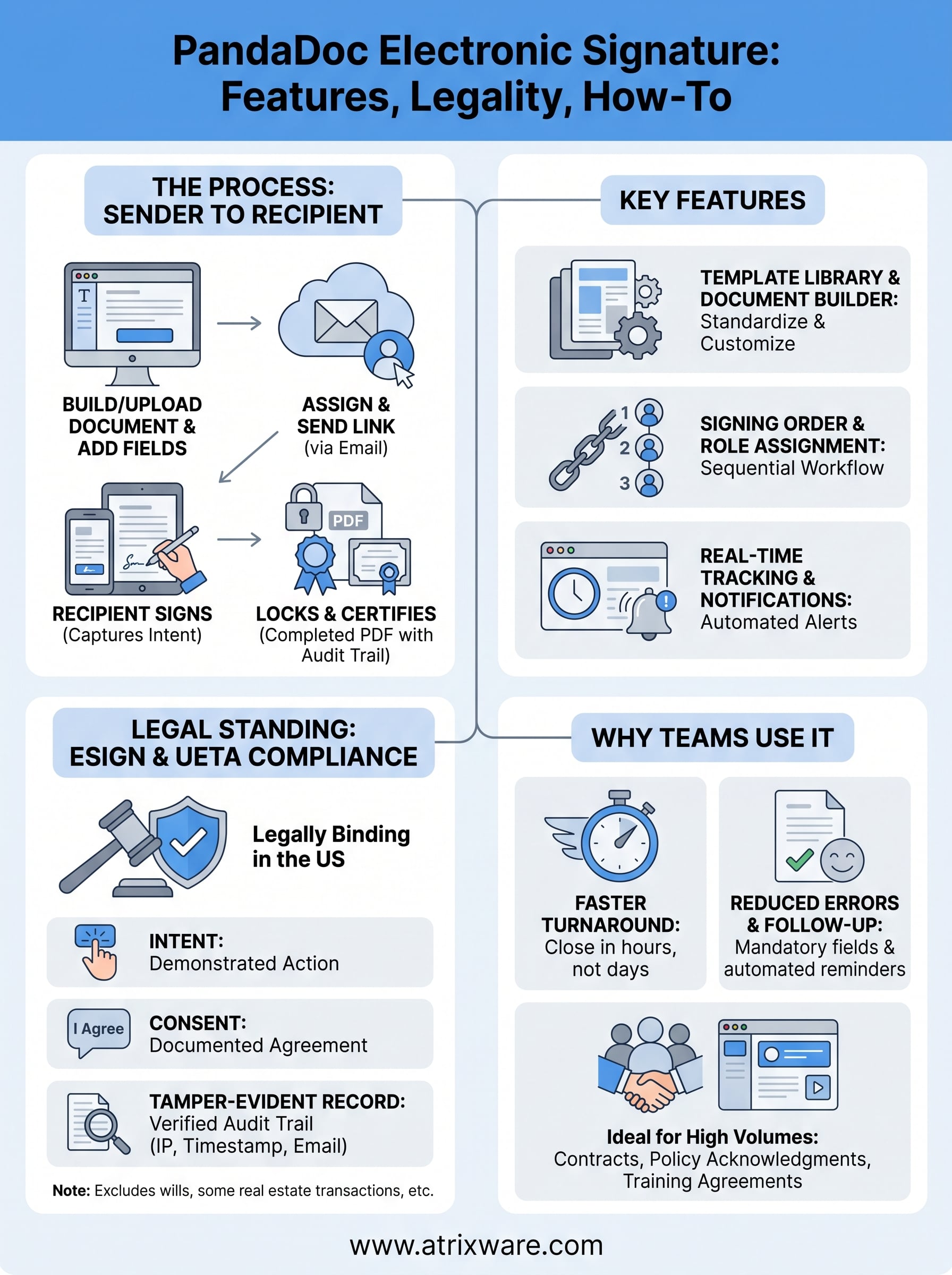 pandadoc electronic signature infographic