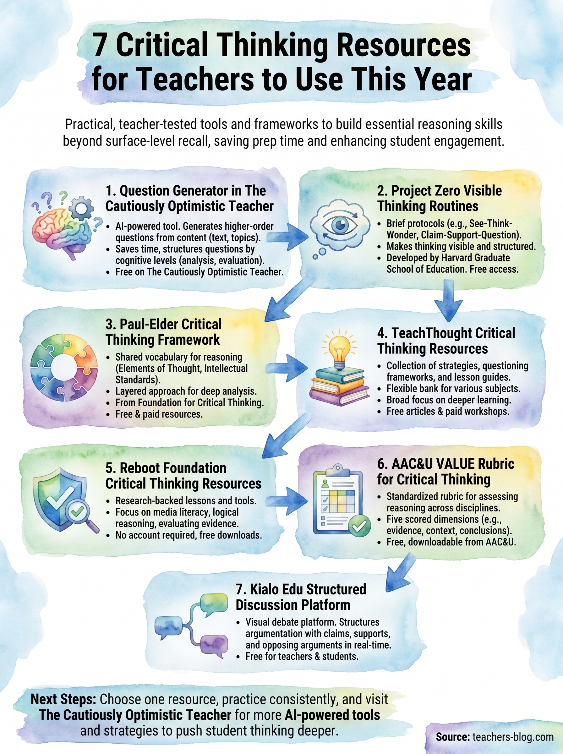 critical thinking resources for teachers infographic