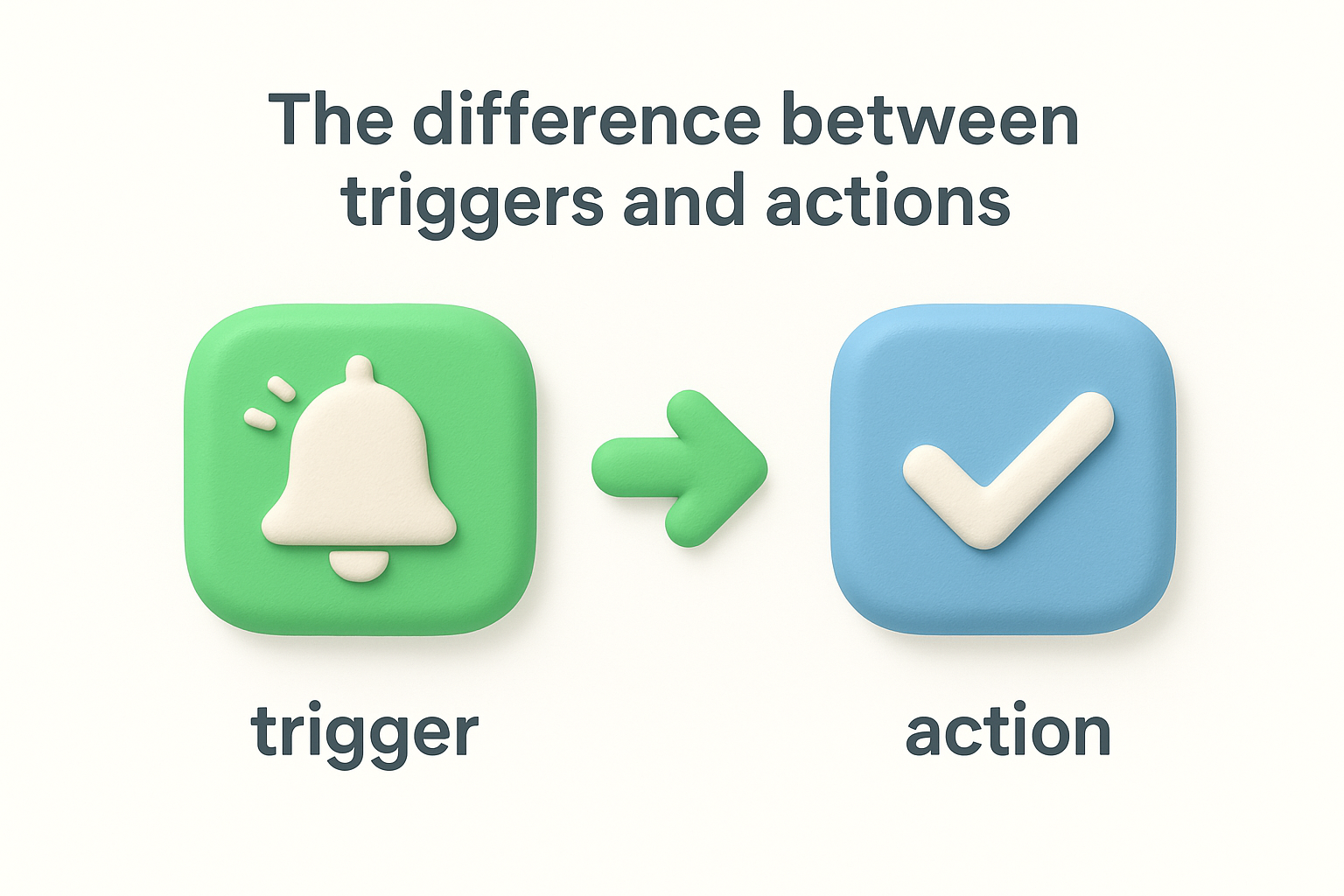 The difference between triggers and actions