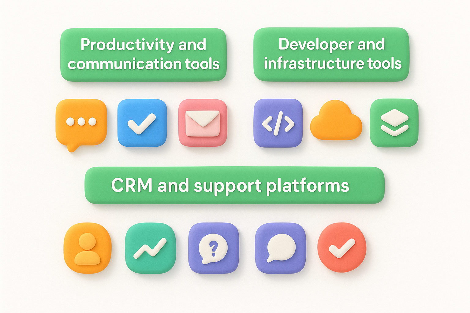 Supported apps and integration categories