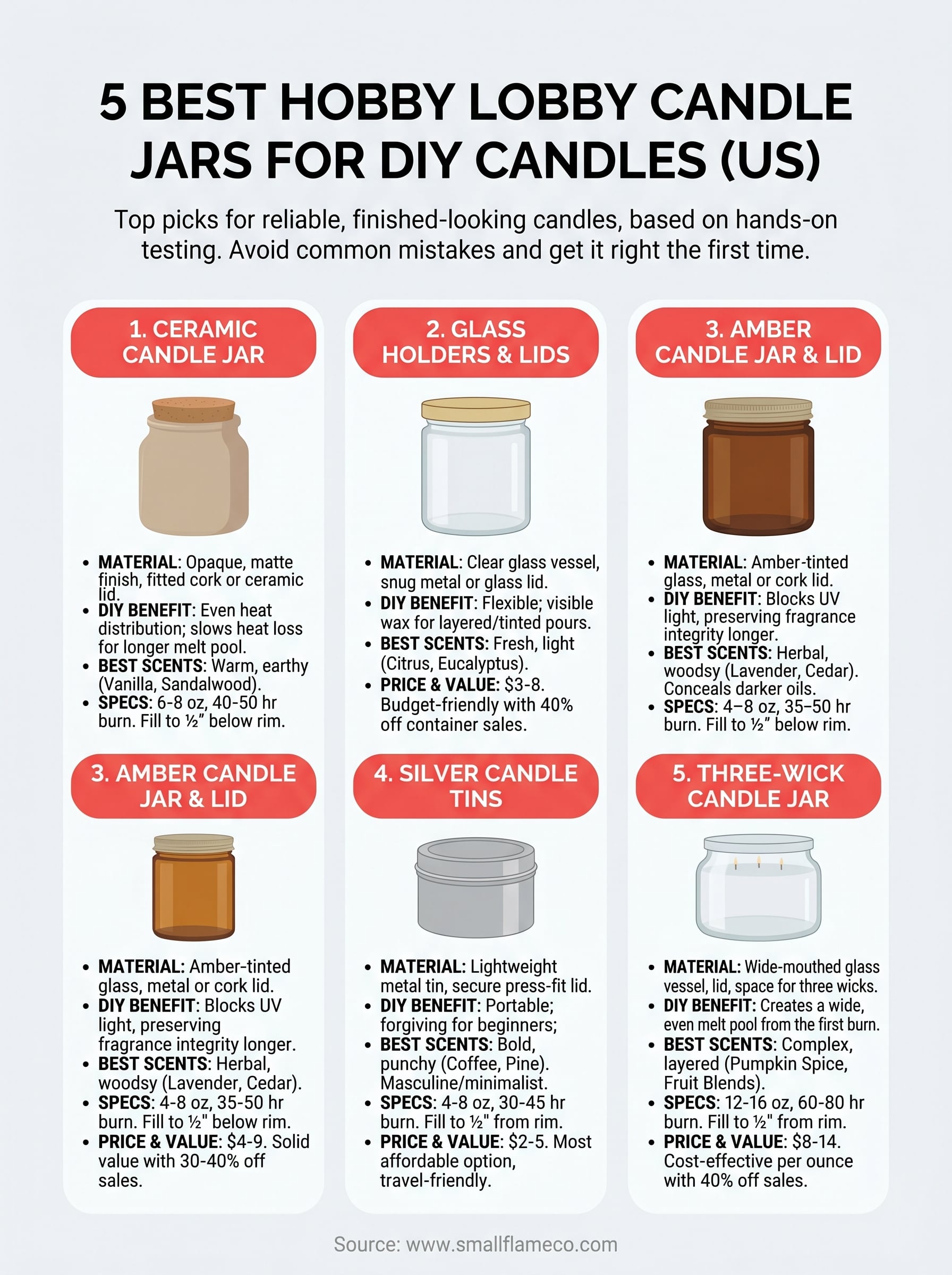 hobby lobby candle jars infographic