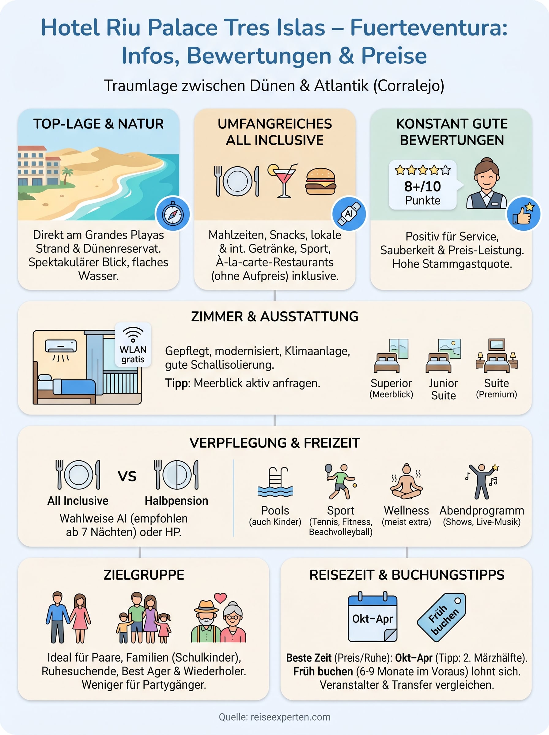 hotel riu palace tres islas infographic