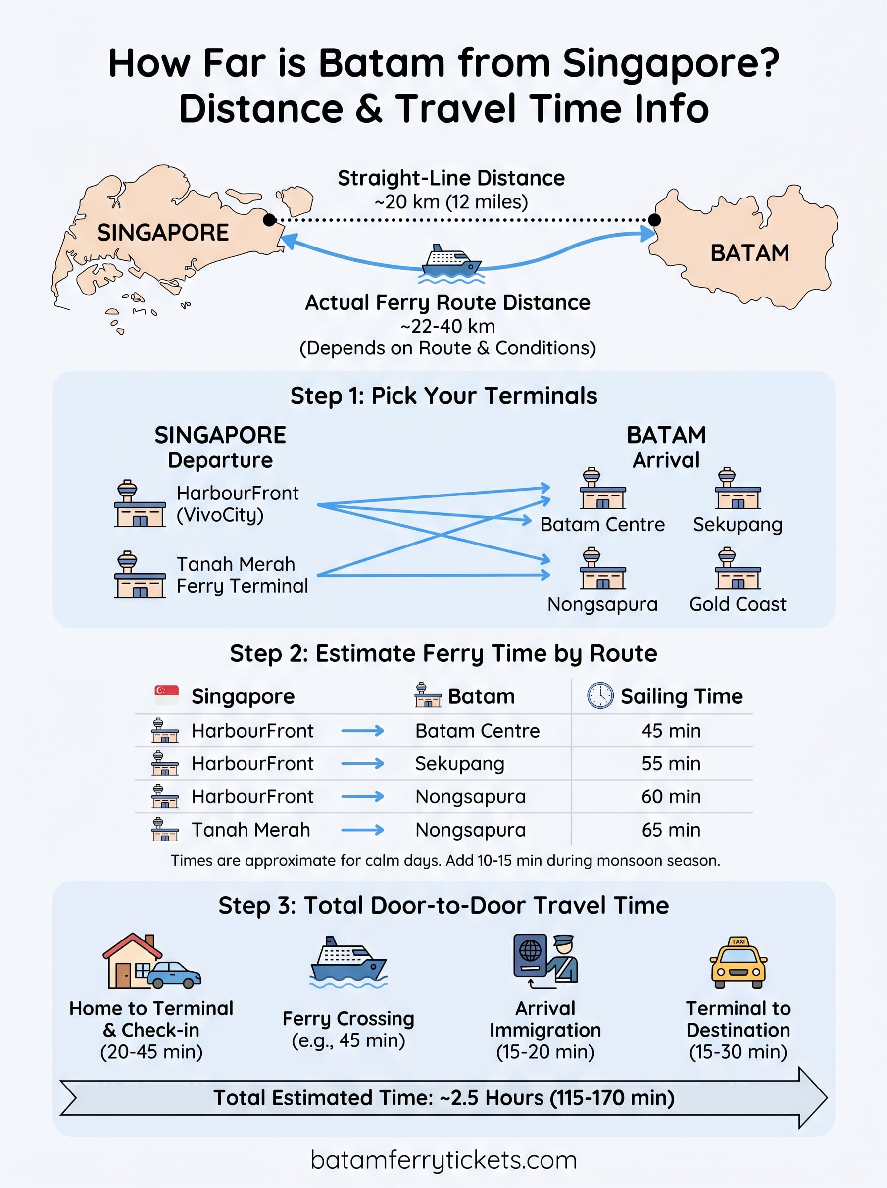 how far is batam from singapore infographic
