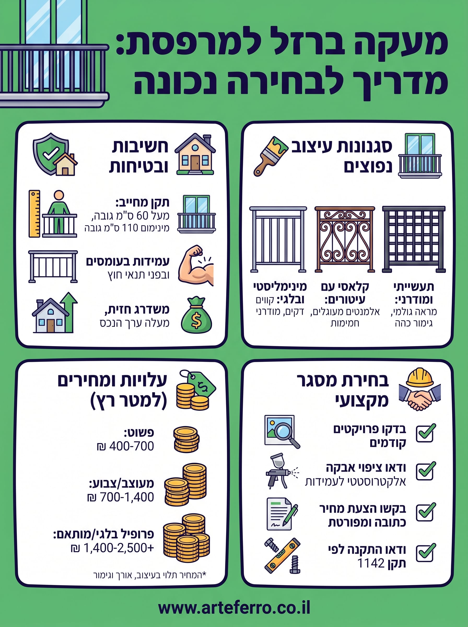מעקה ברזל למרפסת infographic