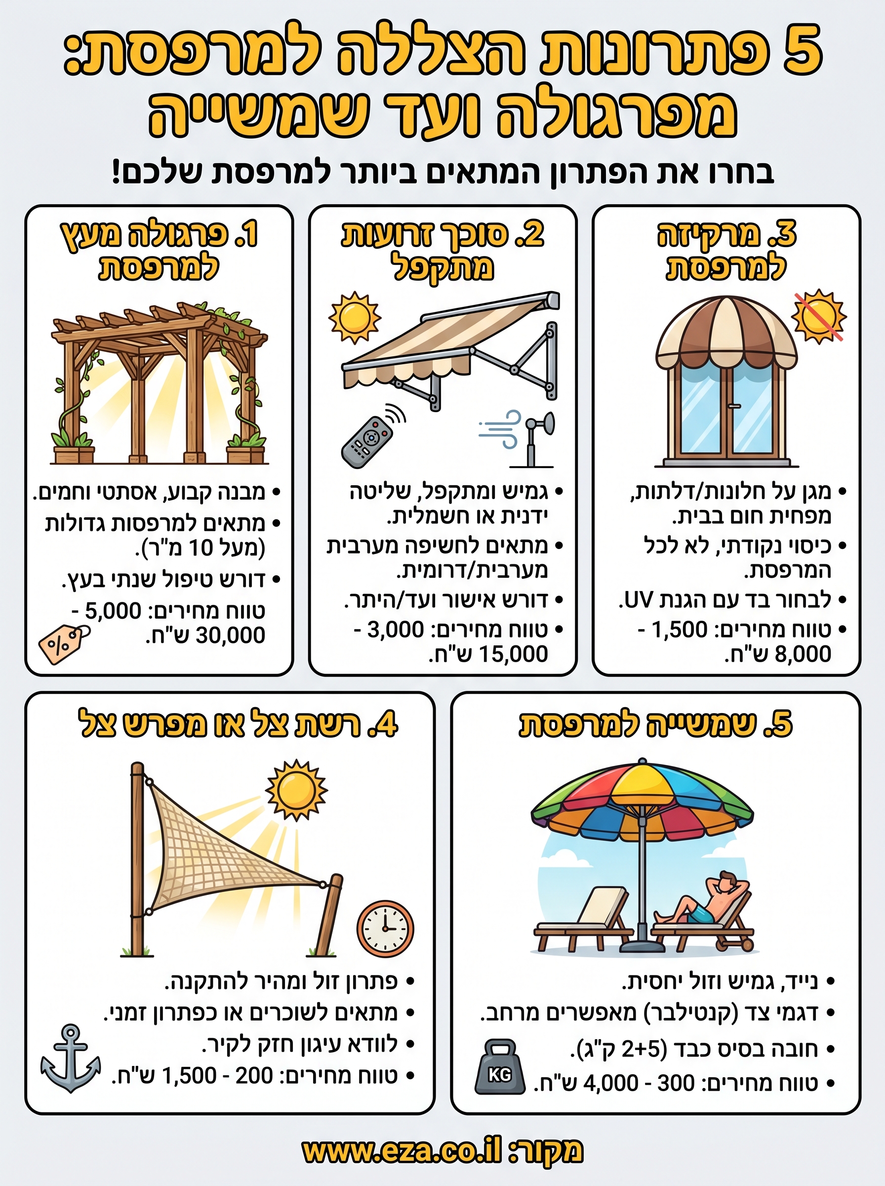 הצללה למרפסת infographic