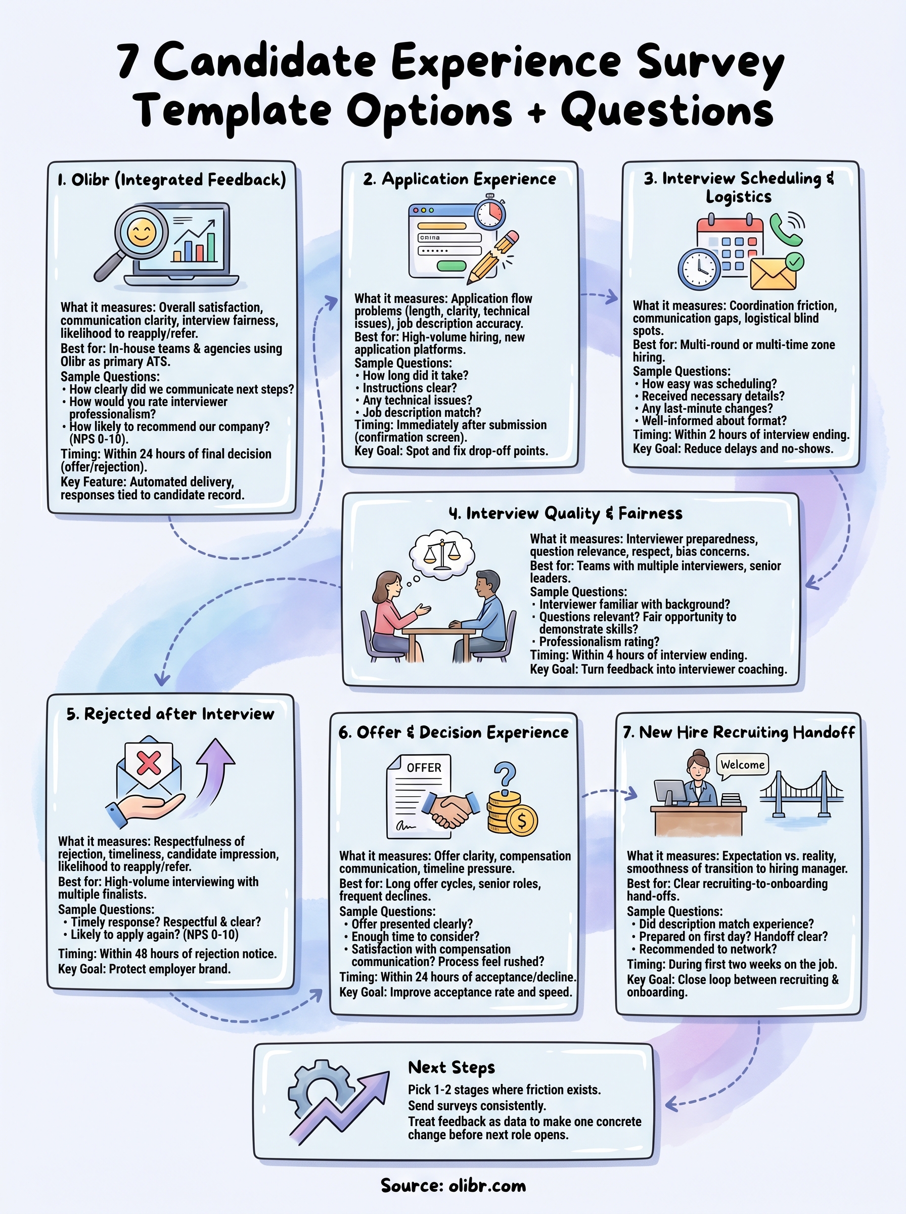 candidate experience survey template infographic