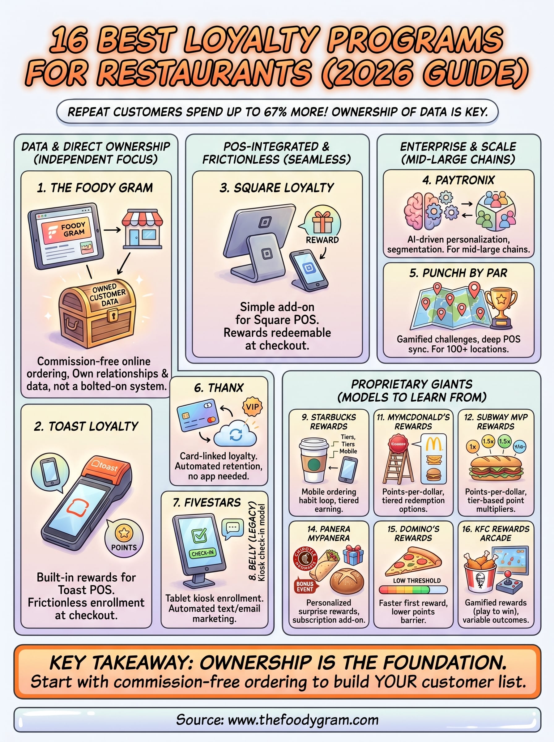 best loyalty programs for restaurants infographic