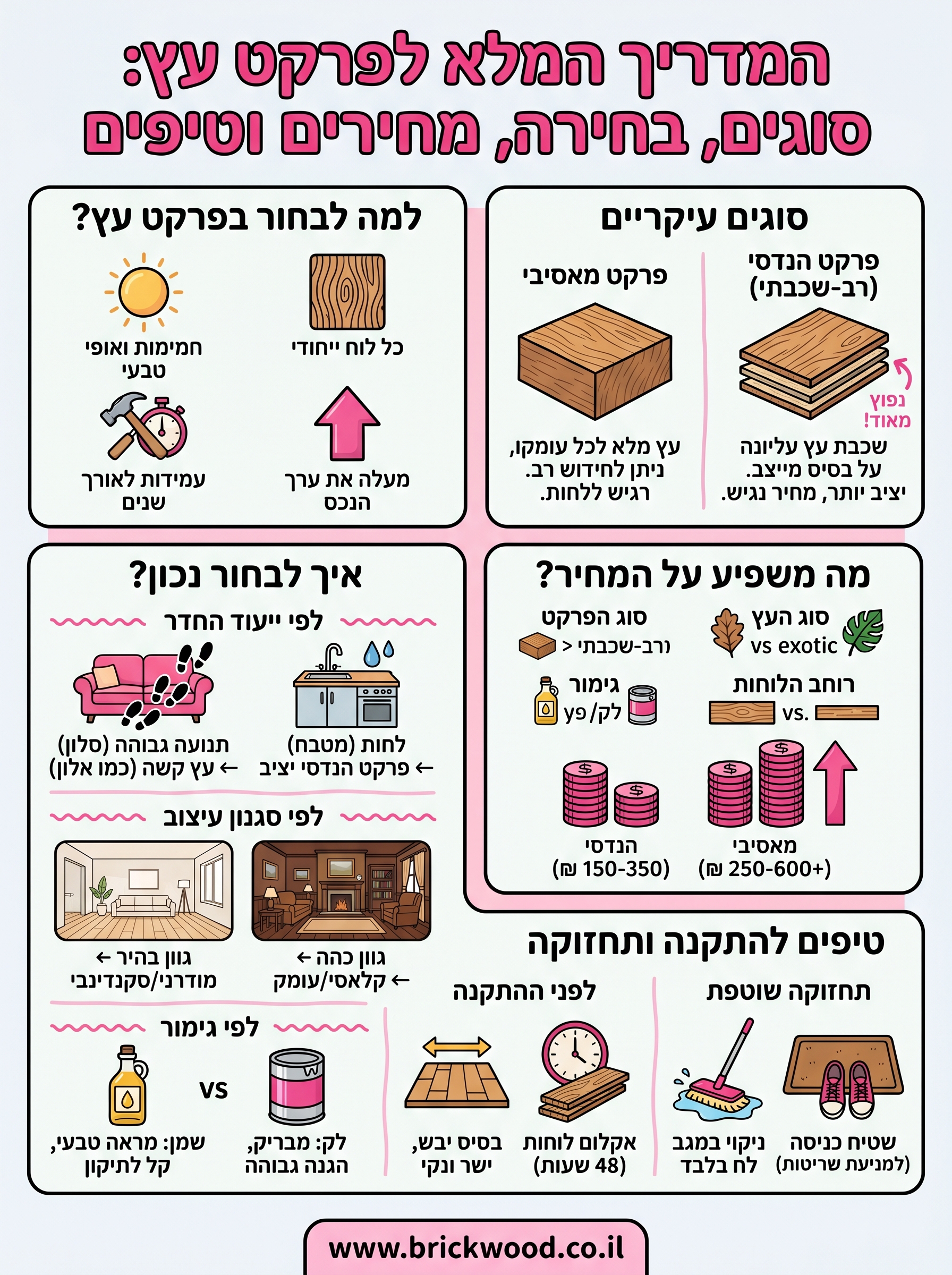 פרקט עץ infographic