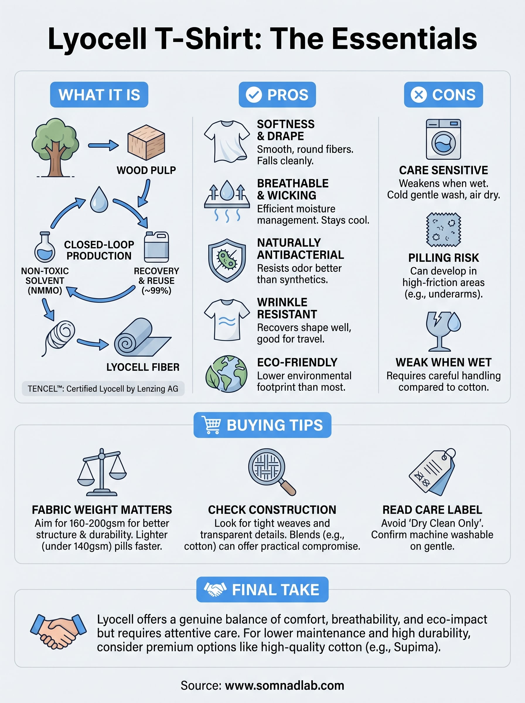 lyocell t-shirt infographic