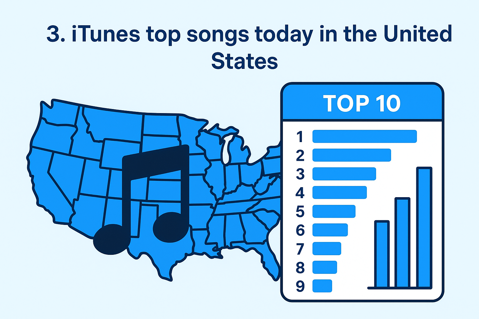 3. iTunes top songs today in the United States