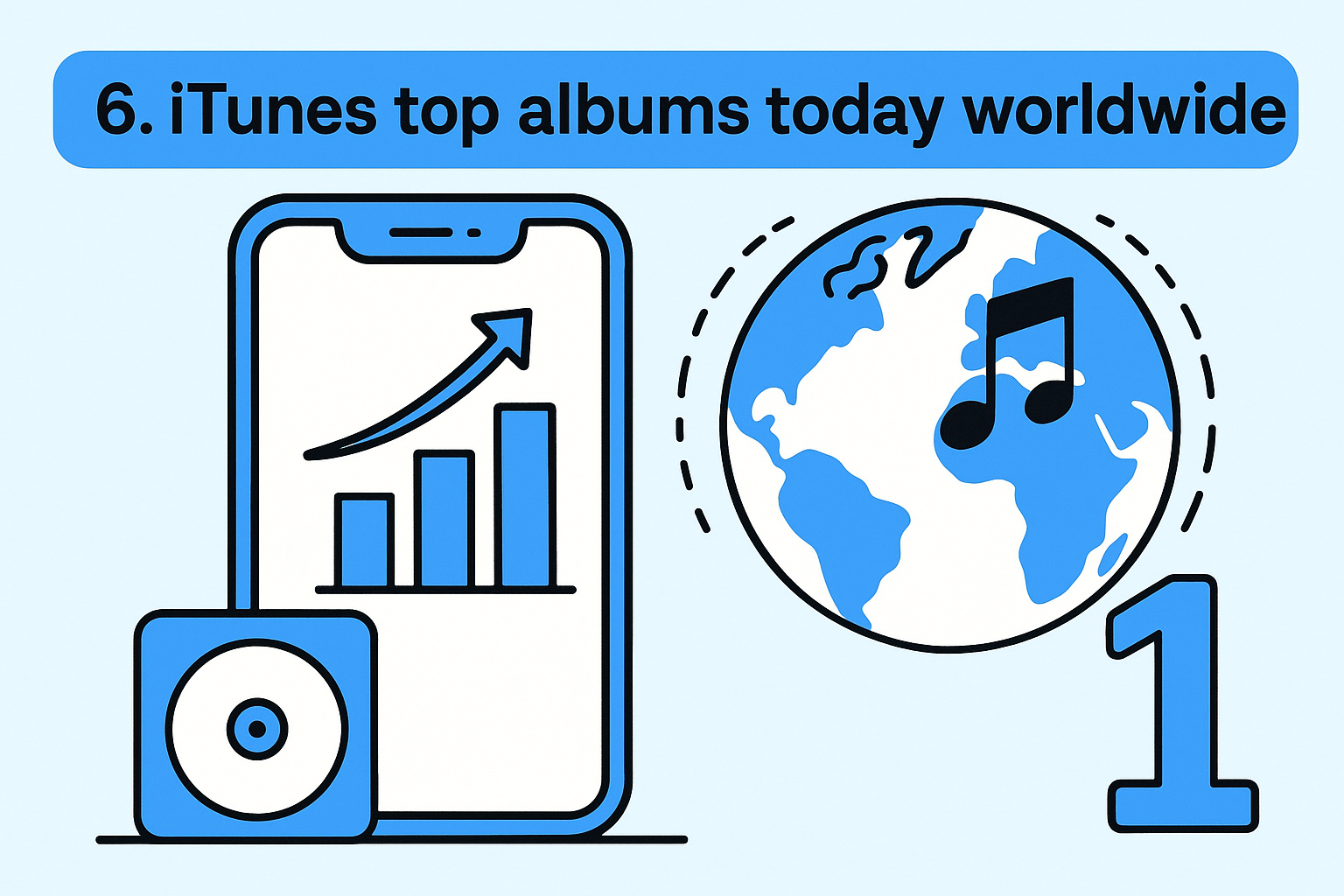 6. iTunes top albums today worldwide