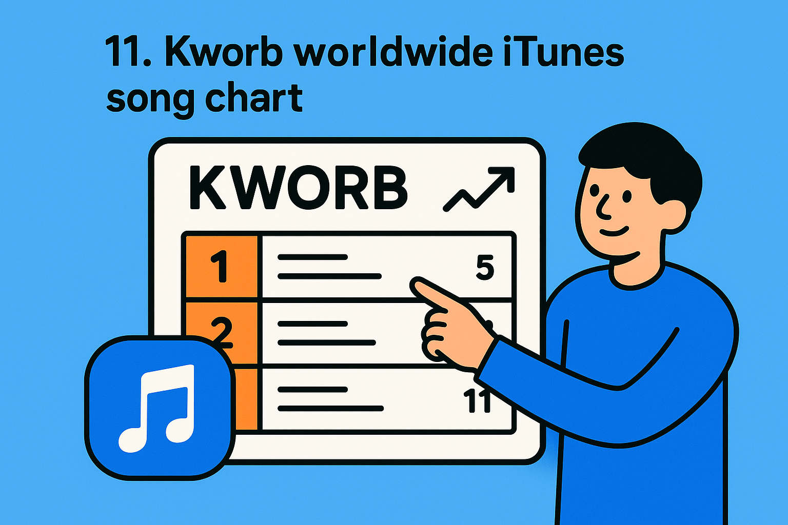 11. Kworb worldwide iTunes song chart