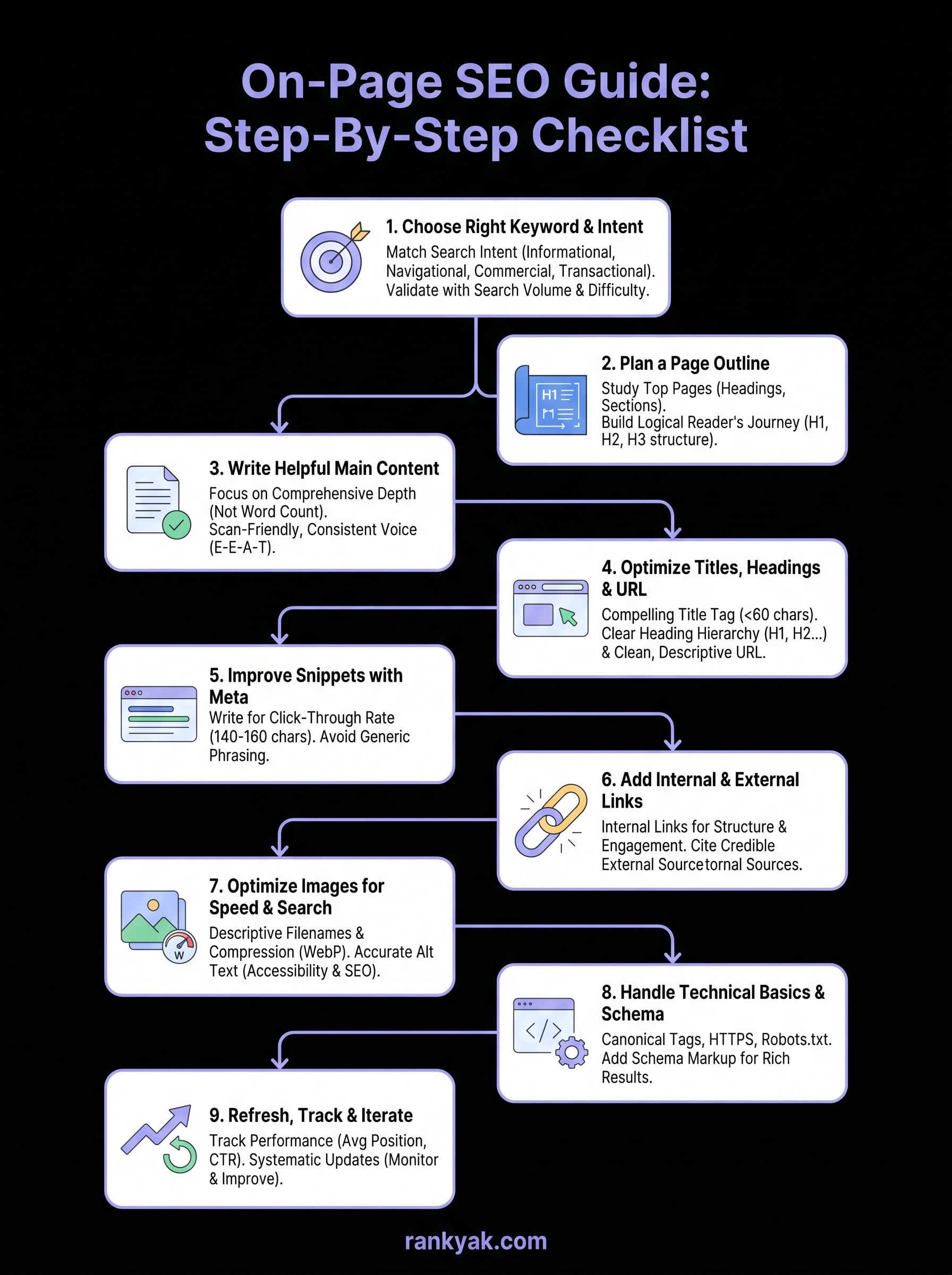 on-page seo guide infographic