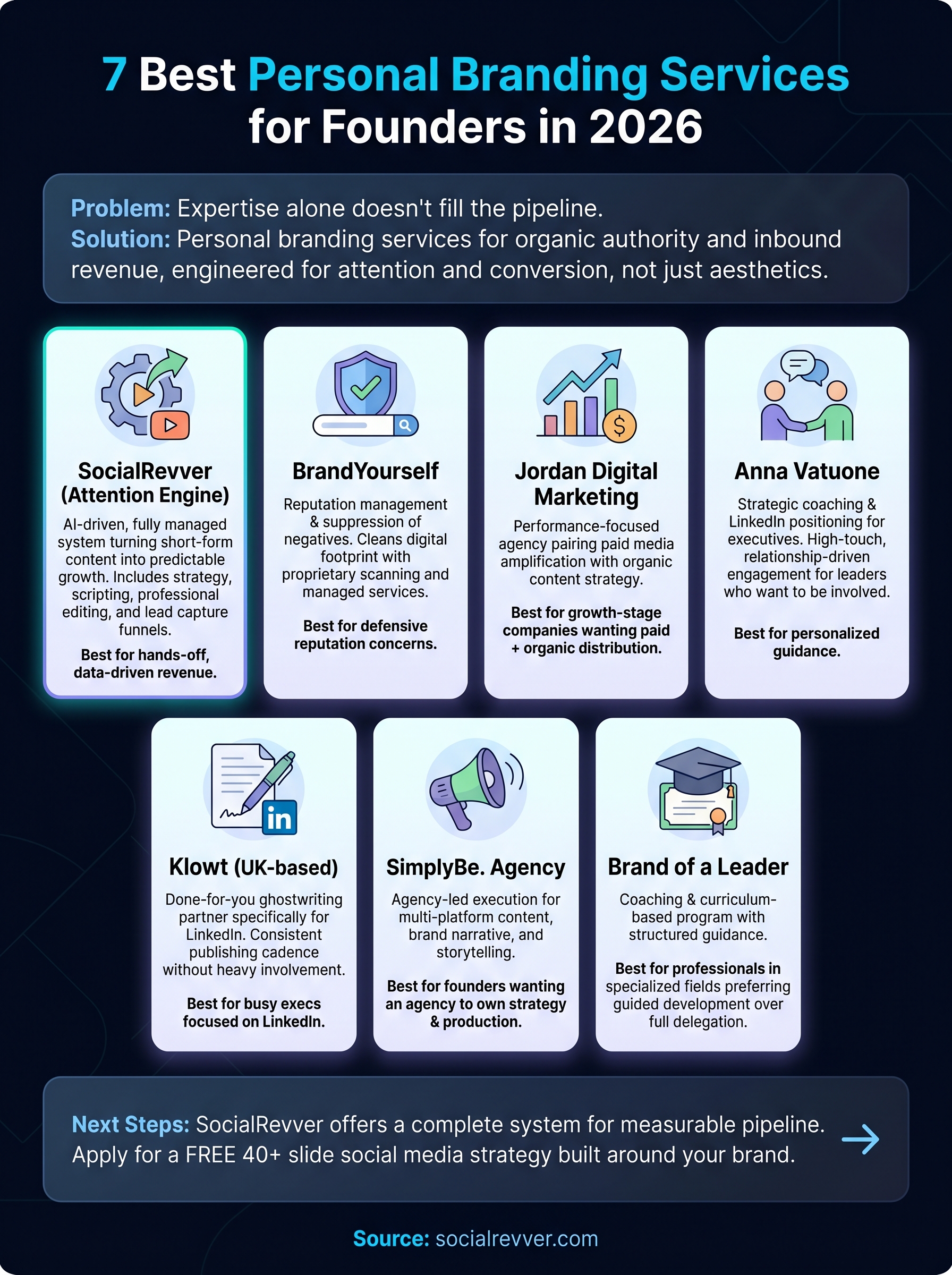 personal branding services infographic