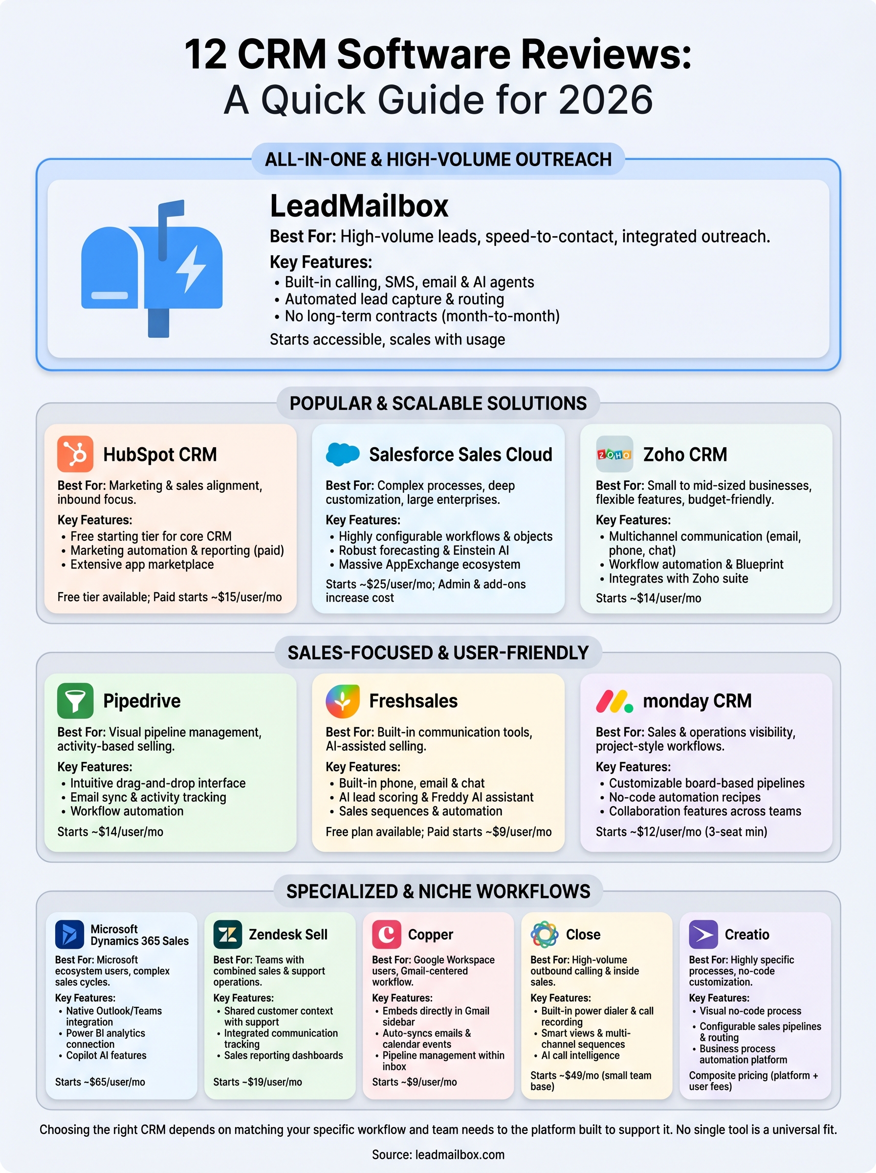 customer relationship management software reviews infographic