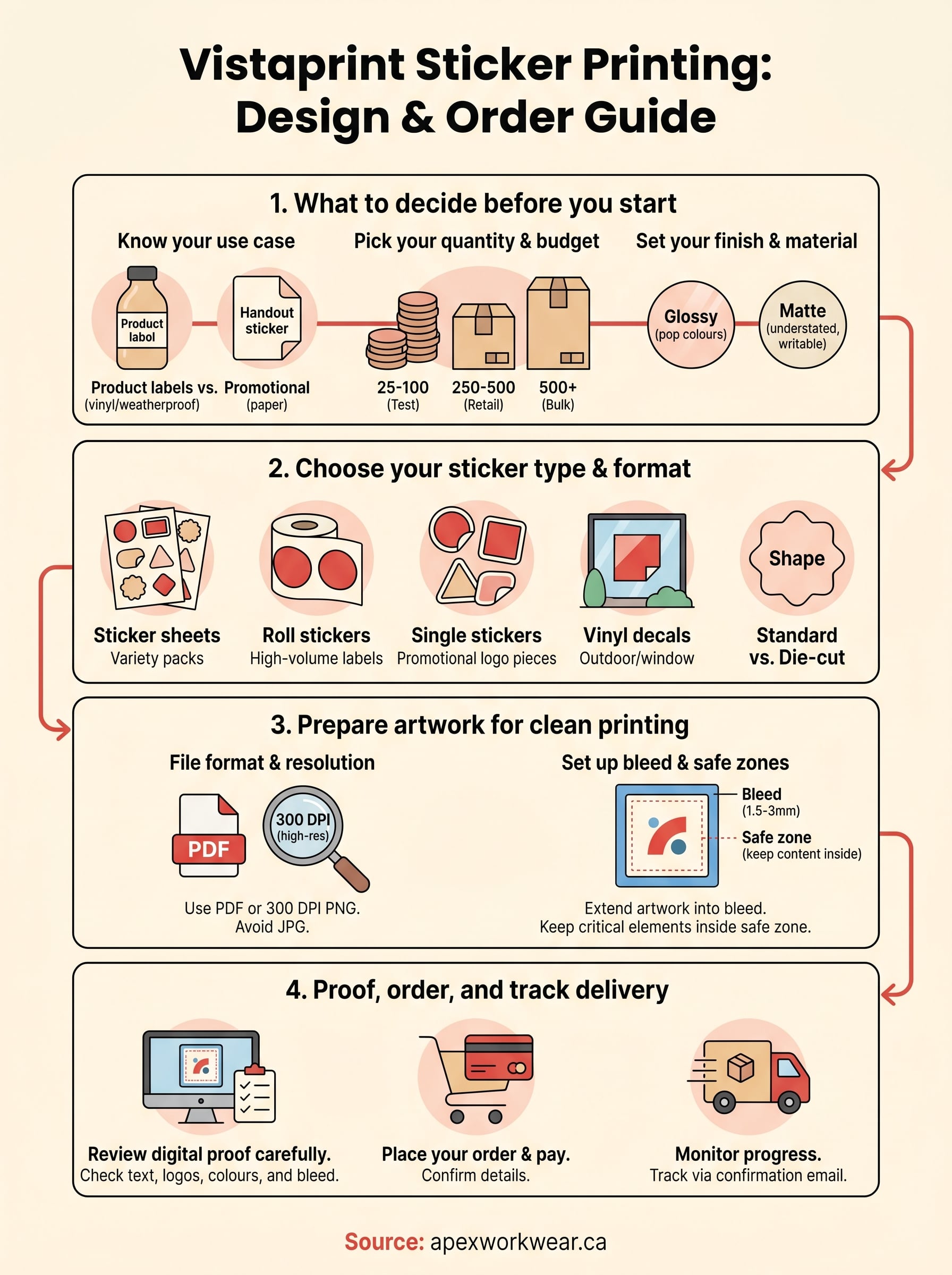 vistaprint sticker printing infographic