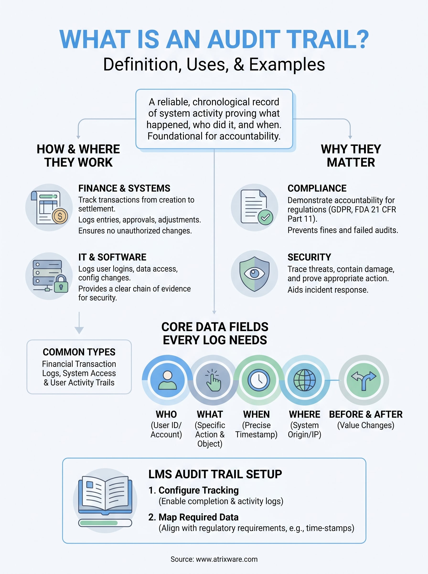 what is an audit trail infographic