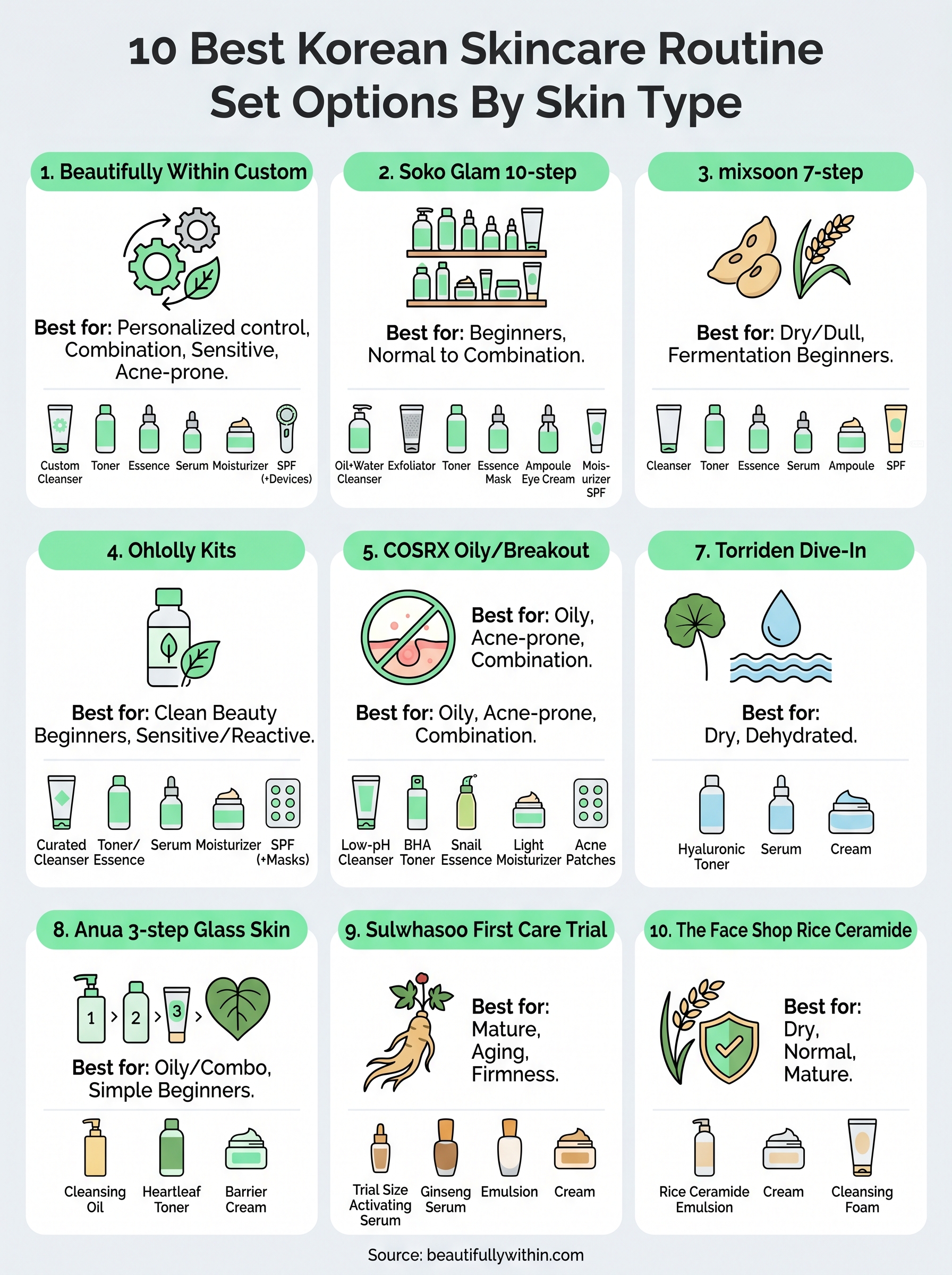 korean skincare routine set infographic