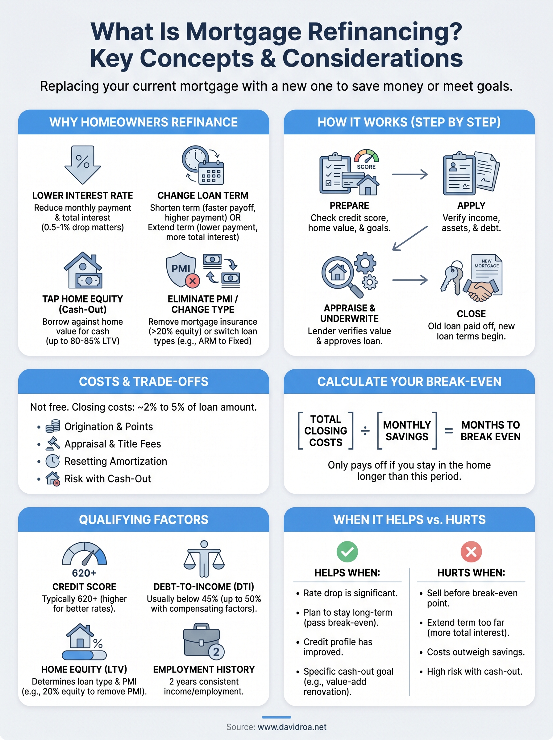 what is mortgage refinancing infographic
