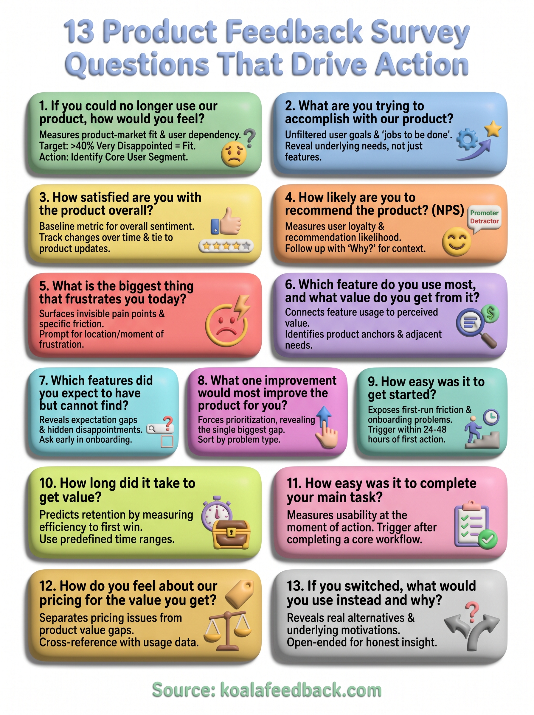 product feedback survey questions infographic