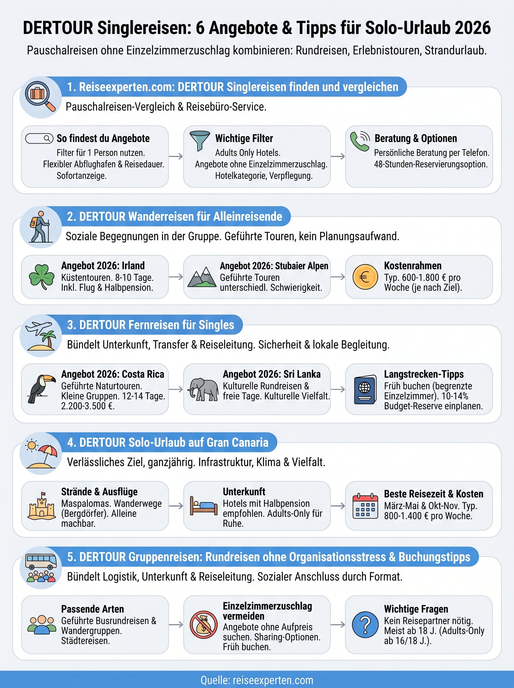 dertour singlereisen infographic