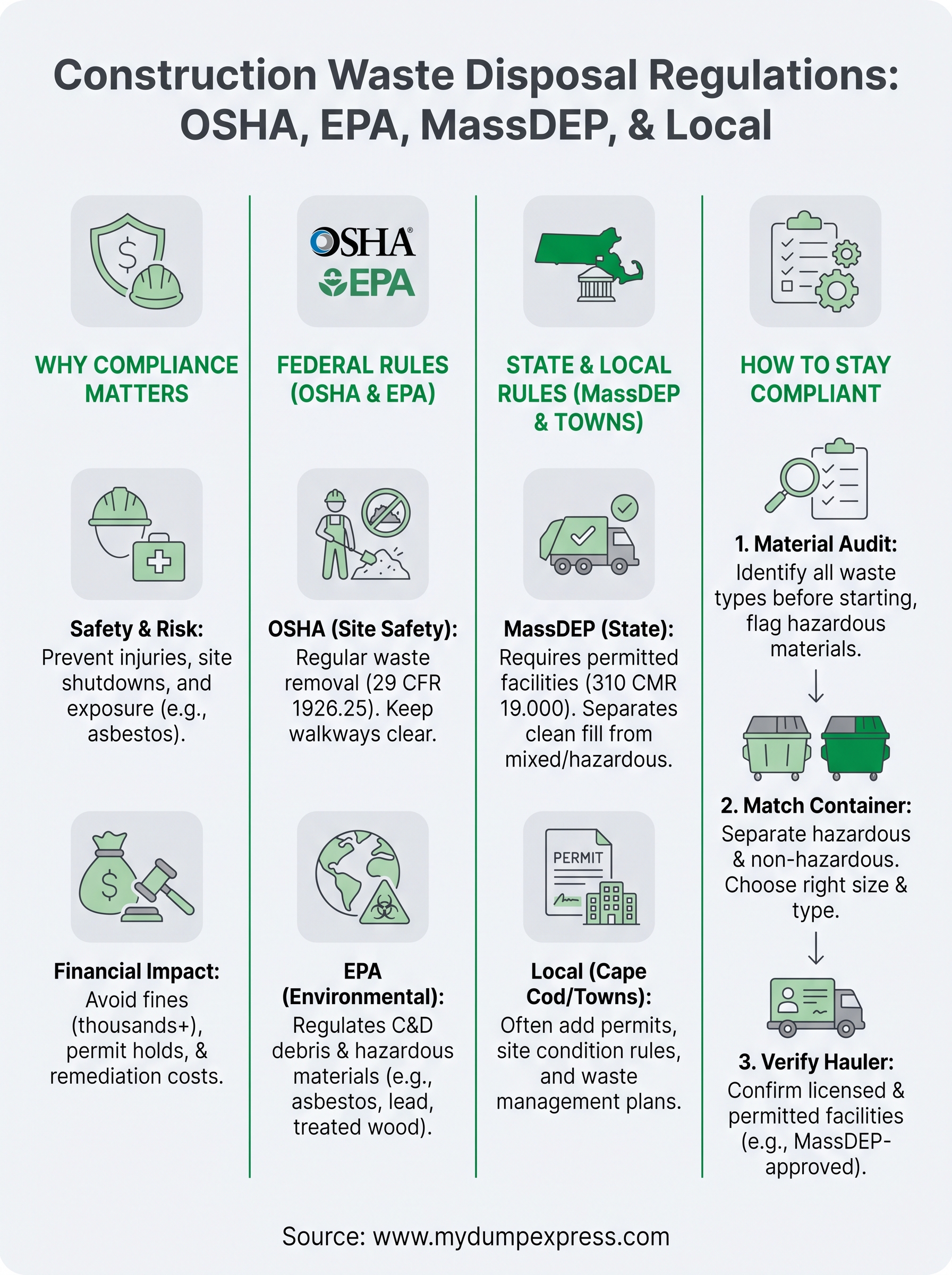 construction waste disposal regulations infographic