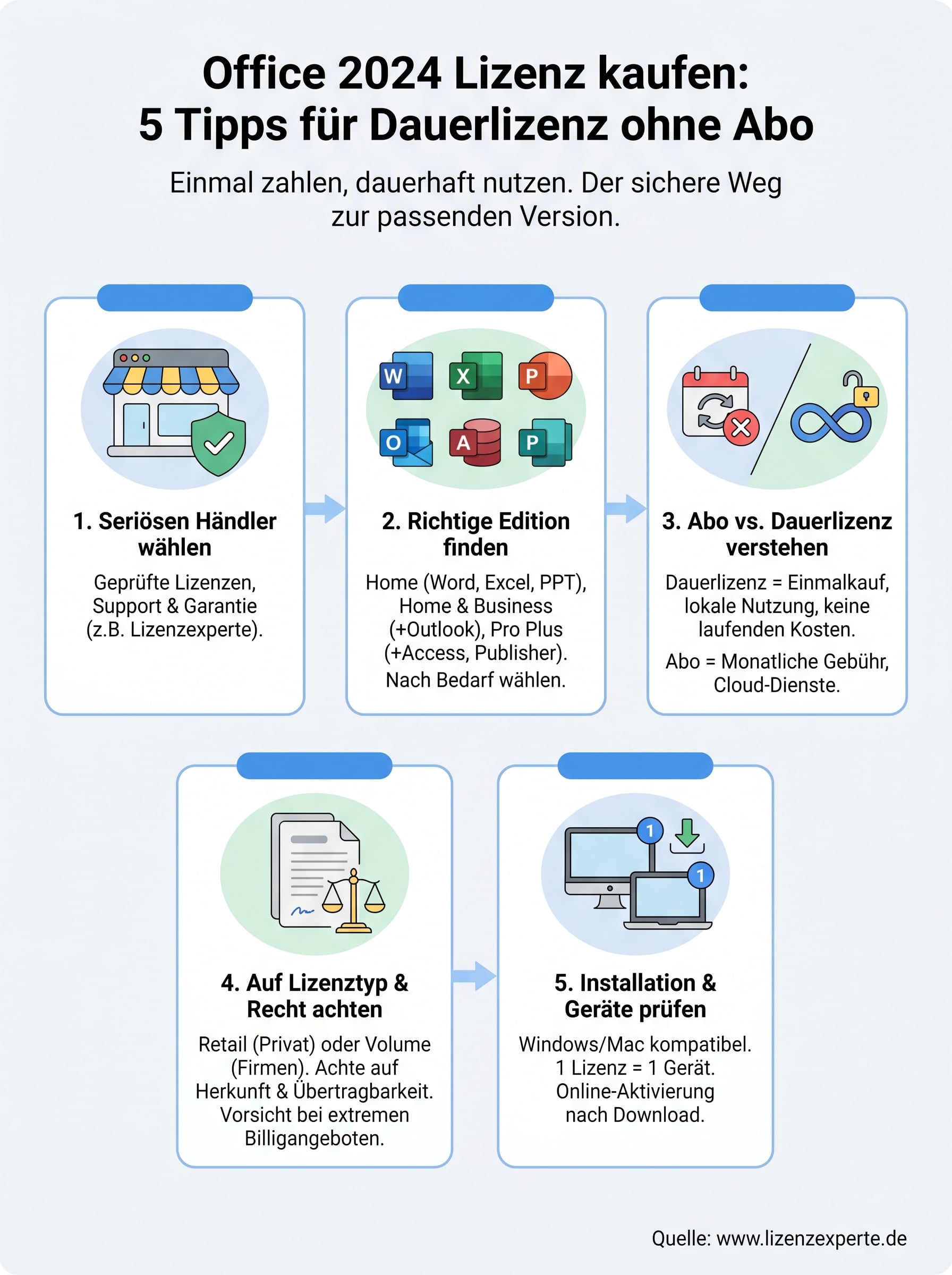 office 2024 lizenz kaufen infographic