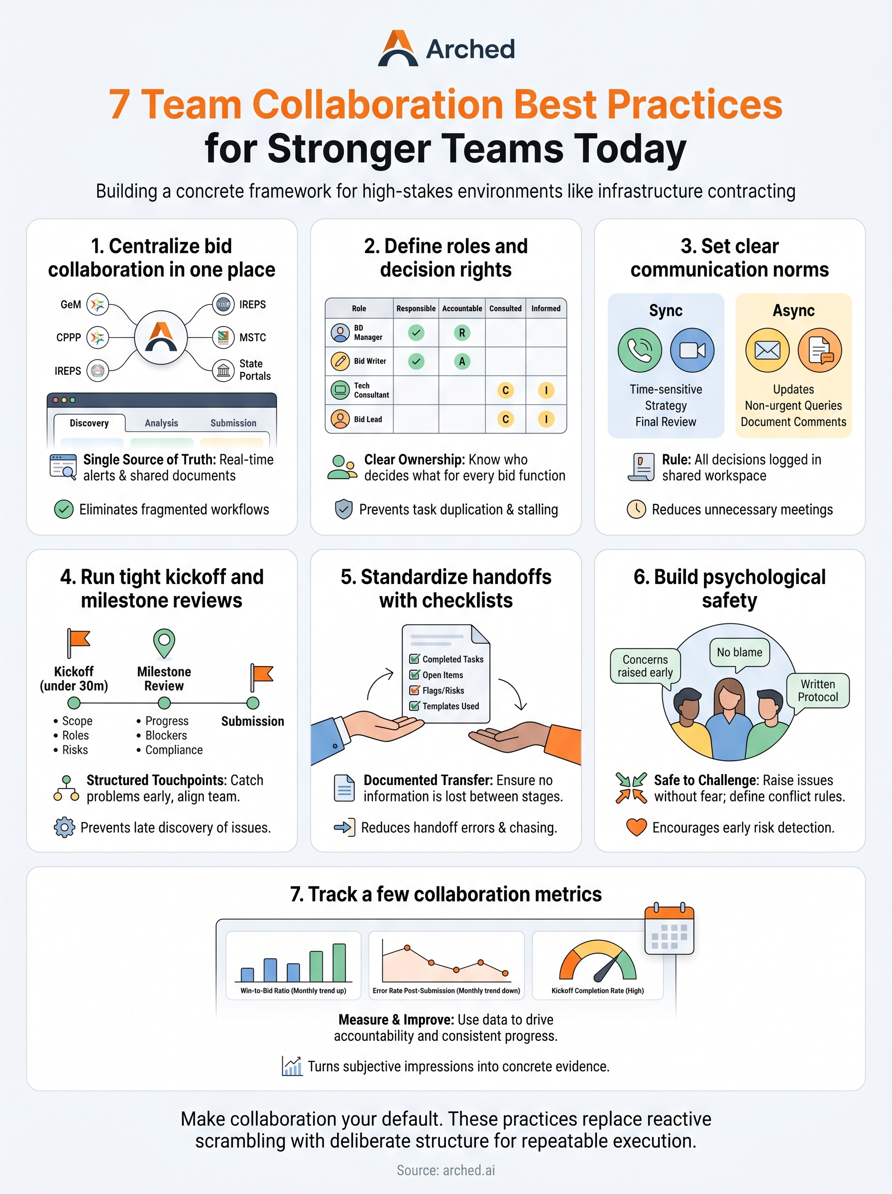 team collaboration best practices infographic