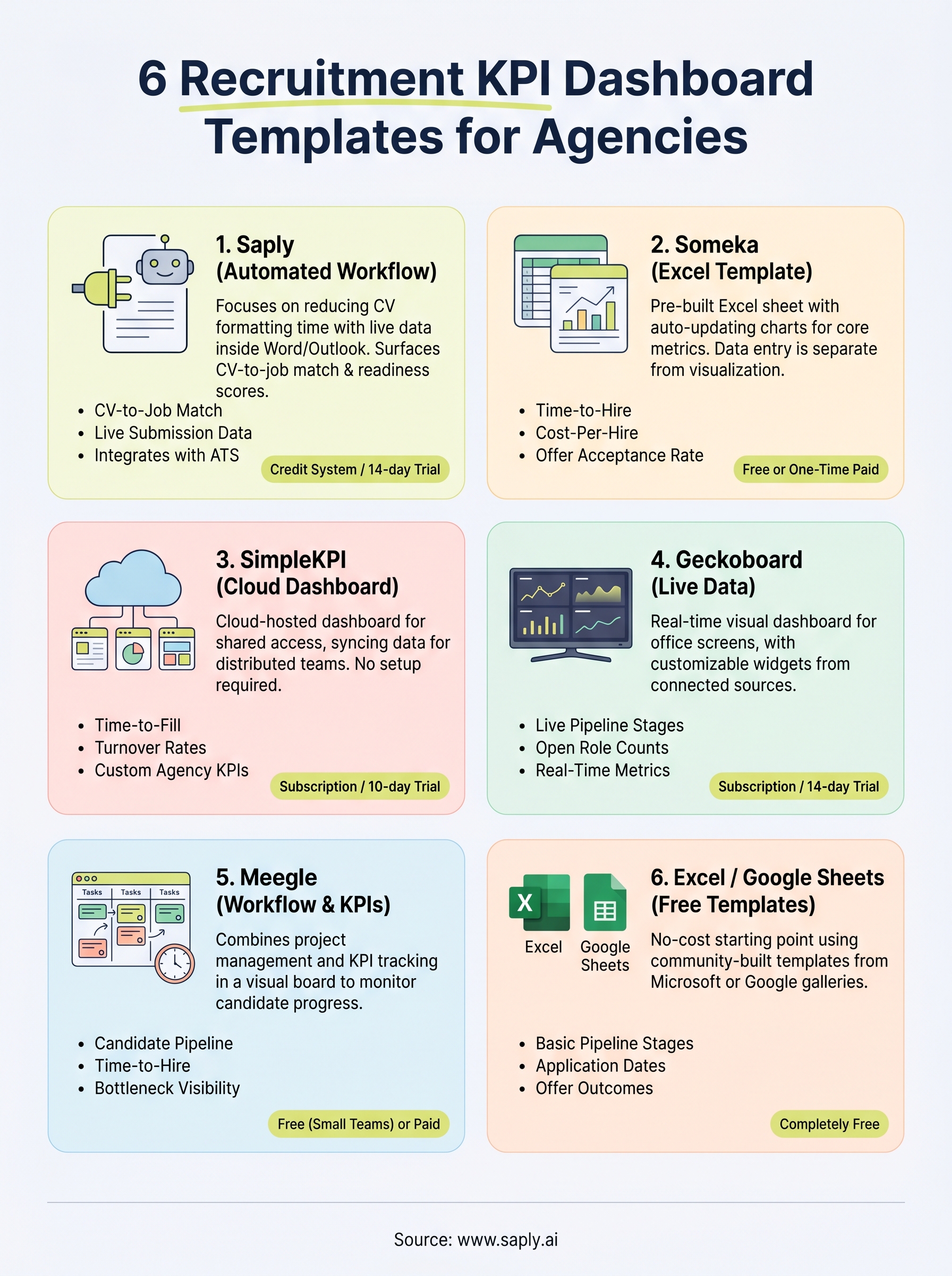 recruitment kpi dashboard template infographic