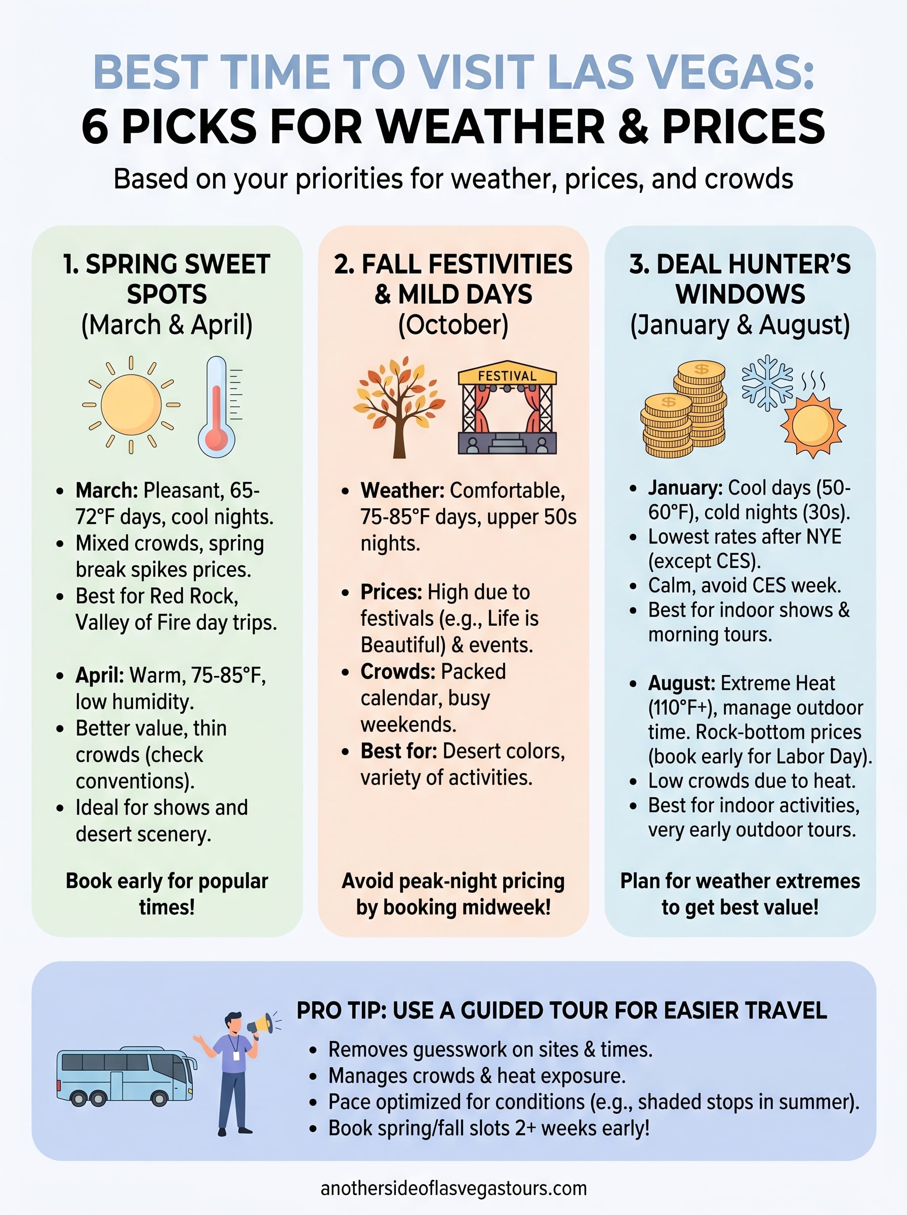 best time to visit las vegas infographic