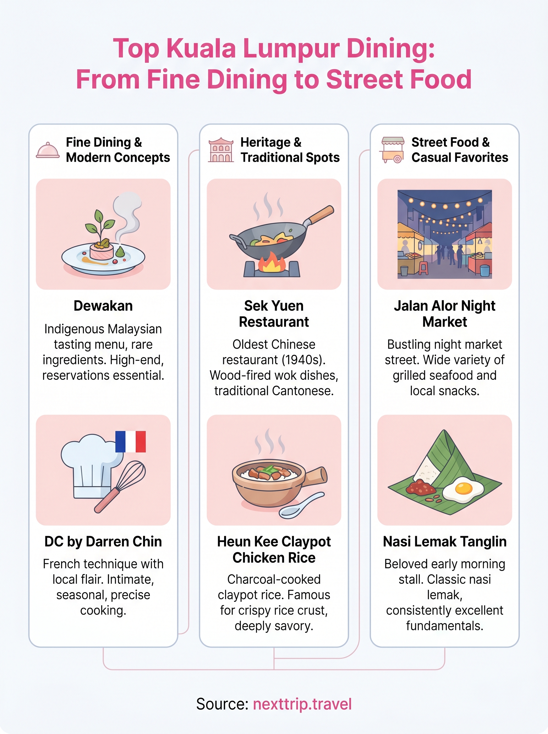 best restaurants in kuala lumpur infographic