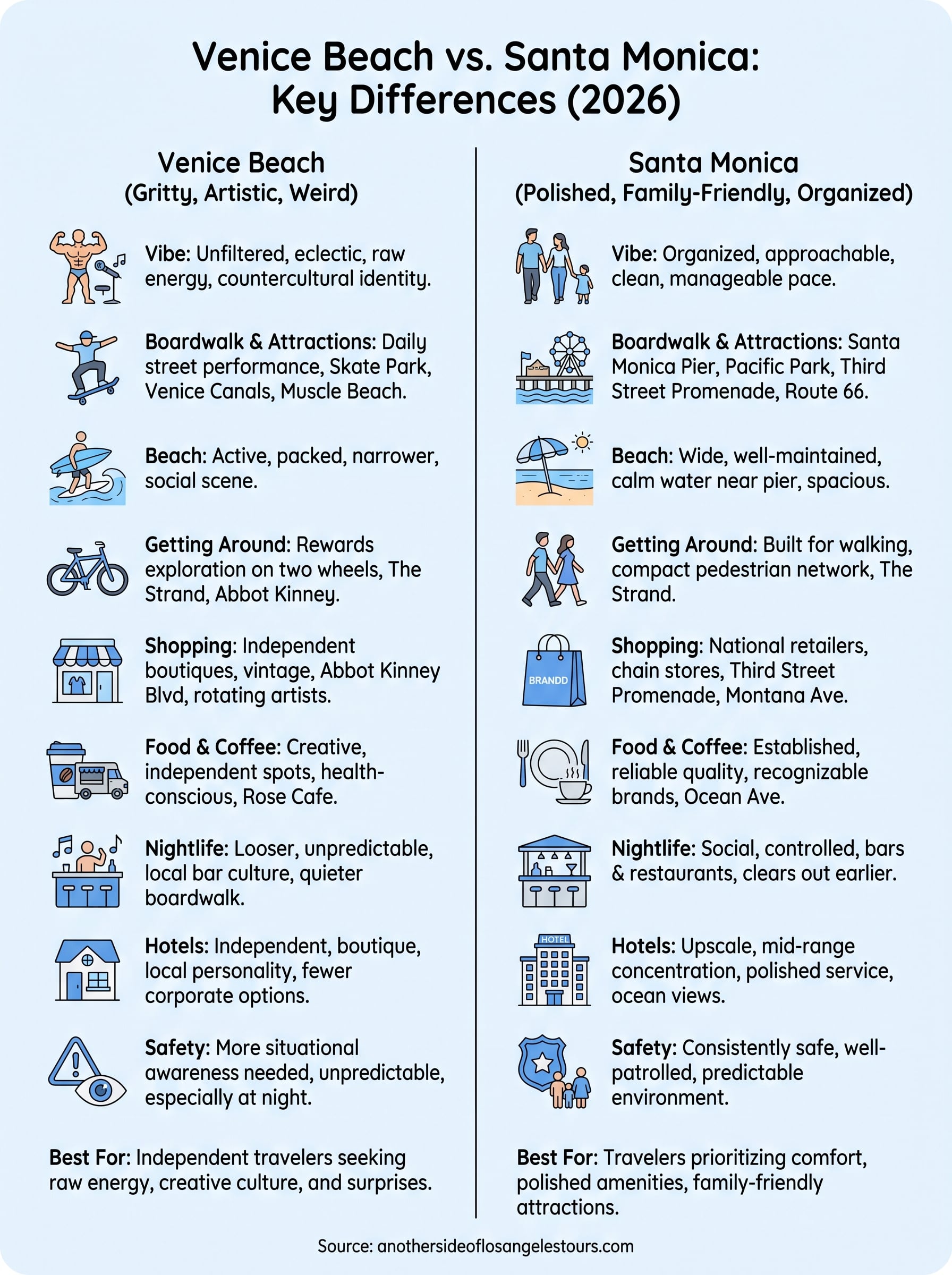 venice beach vs santa monica infographic