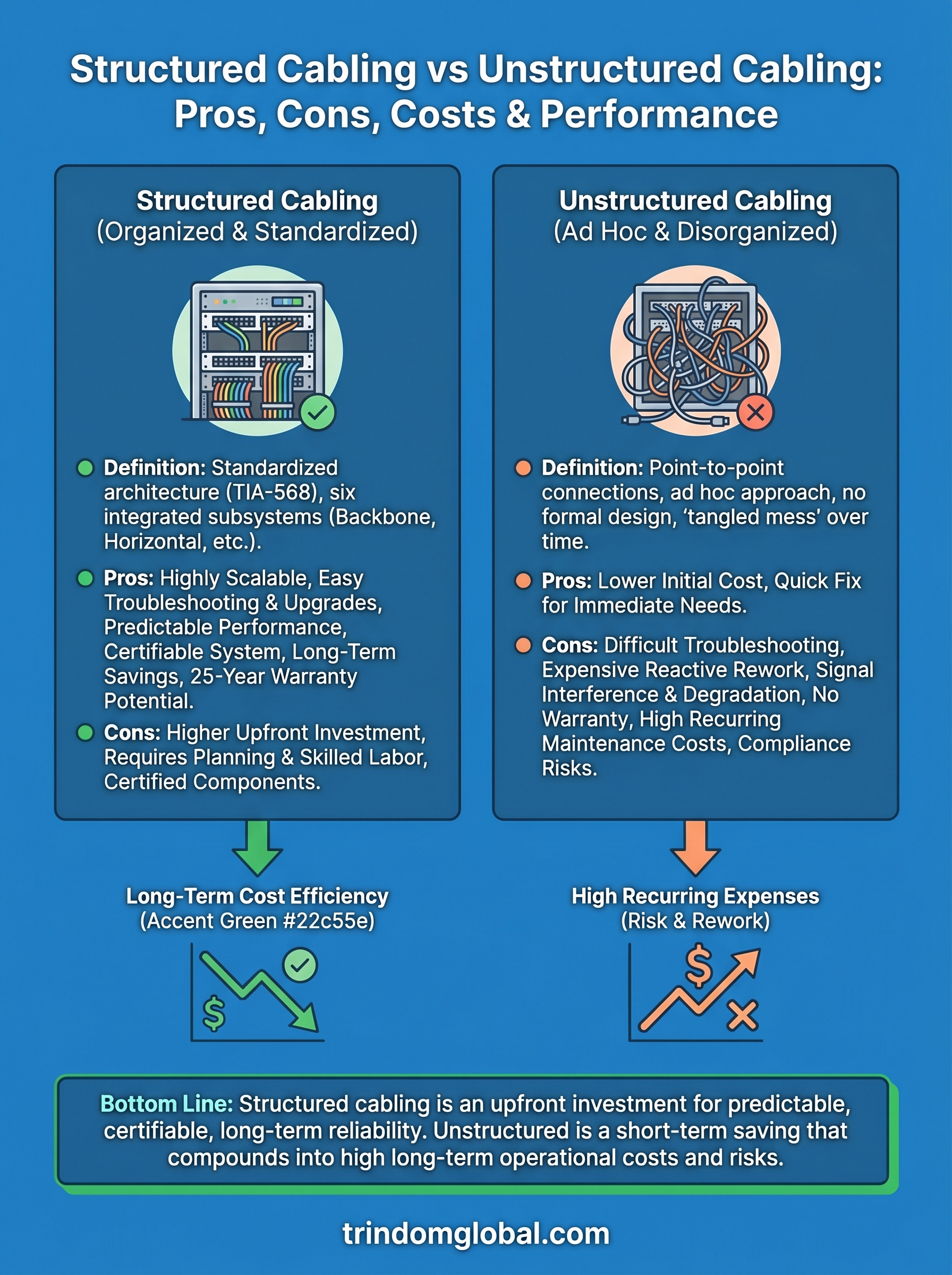 structured cabling vs unstructured cabling infographic